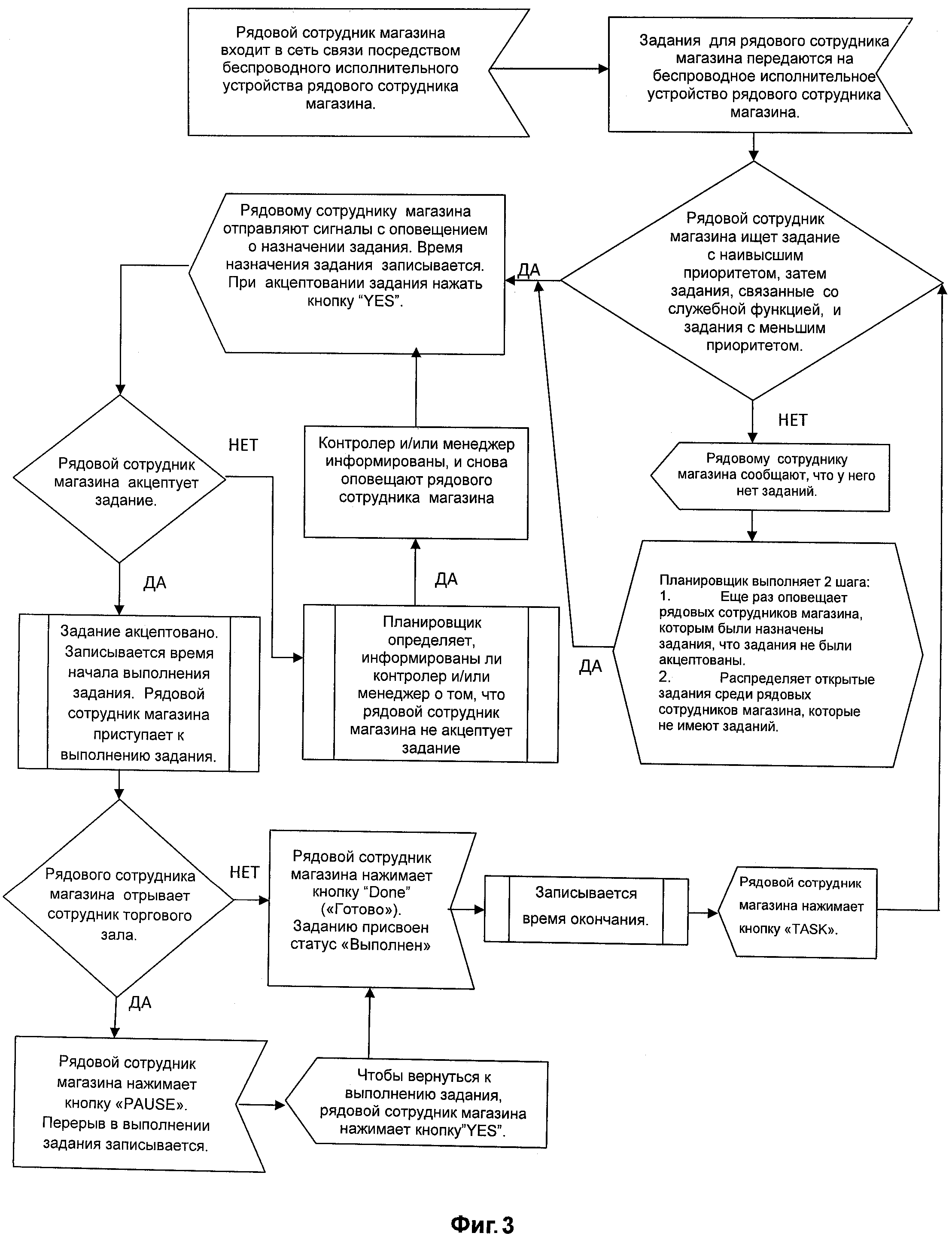 Система управления работниками