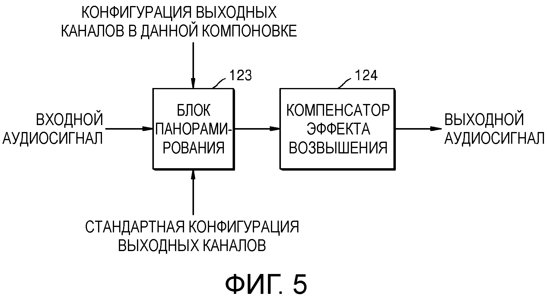 СПОСОБ И УСТРОЙСТВО ДЛЯ РЕНДЕРИНГА АКУСТИЧЕСКОГО СИГНАЛА И МАШИНОЧИТАЕМЫЙ НОСИТЕЛЬ ЗАПИСИ