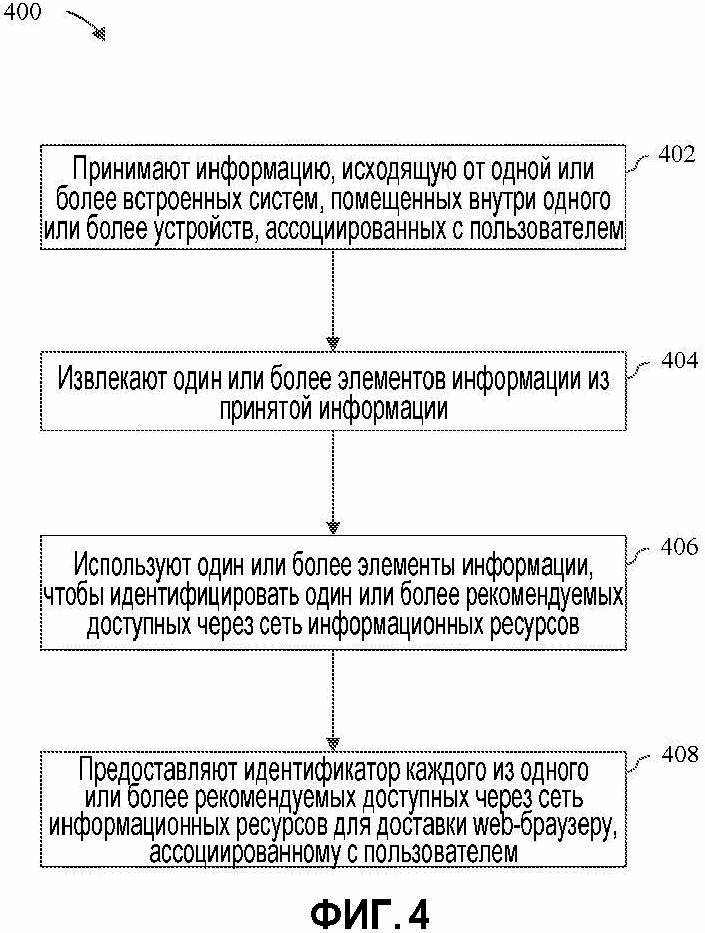 ГЕНЕРИРОВАНИЕ ПРЕДЛОЖЕНИЙ БРАУЗЕРА НА ОСНОВЕ ДАННЫХ УСТРОЙСТВА ИНТЕРНЕТА ВЕЩЕЙ