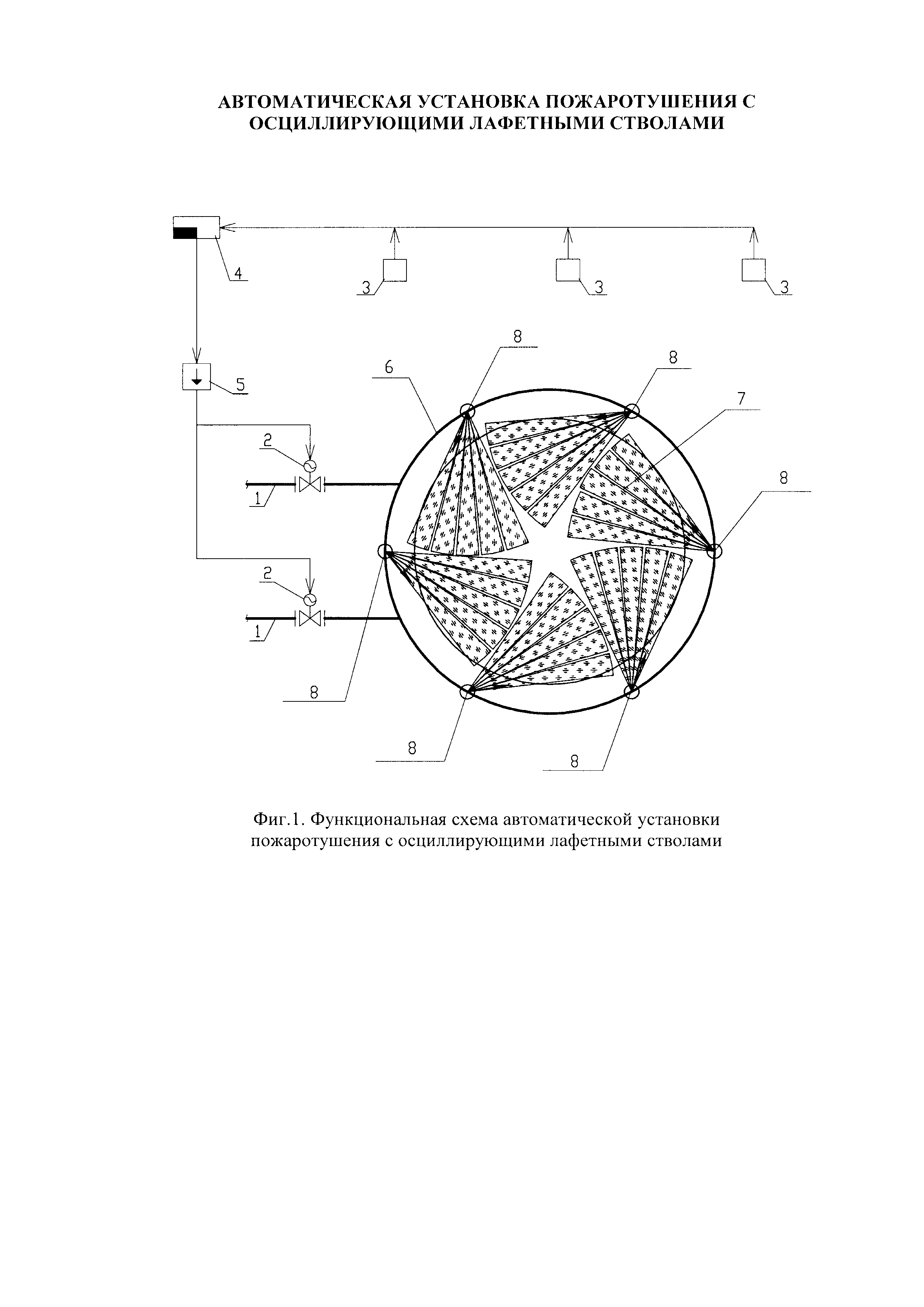 АВТОМАТИЧЕСКАЯ УСТАНОВКА ПОЖАРОТУШЕНИЯ С ОСЦИЛЛИРУЮЩИМИ ЛАФЕТНЫМИ СТВОЛАМИ
