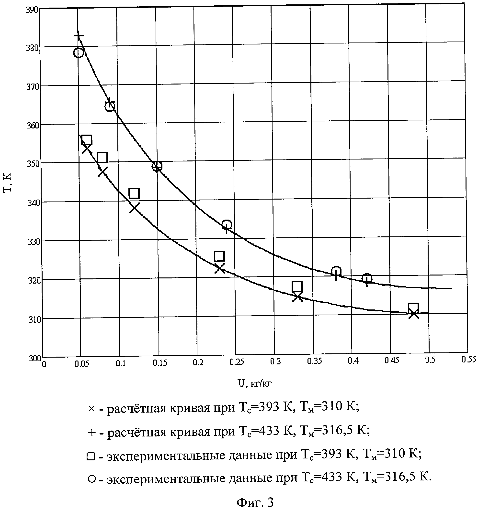 СПОСОБ ПРОГНОЗИРОВАНИЯ ТЕМПЕРАТУРЫ МЕЛКОДИСПЕРСНОГО МАТЕРИАЛА, СОДЕРЖАЩЕГО СВОБОДНУЮ И СВЯЗАННУЮ ВЛАГУ, В ПРОЦЕССЕ КОНВЕКТИВНОЙ СУШКИ