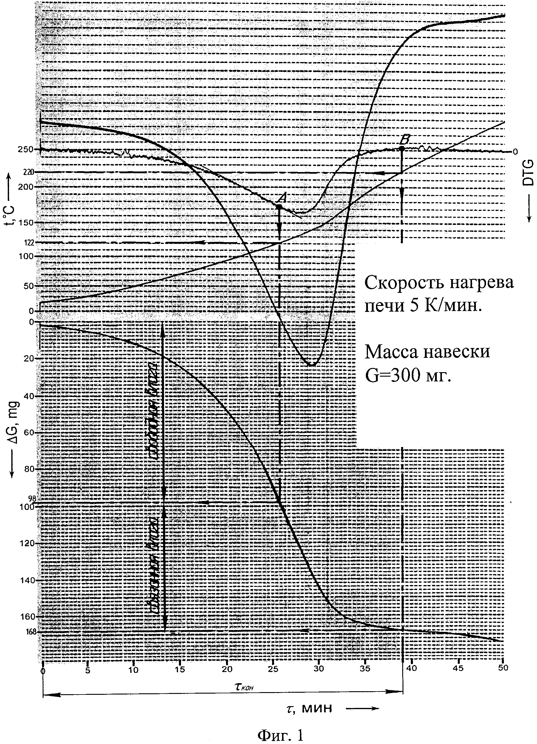 СПОСОБ ПРОГНОЗИРОВАНИЯ ТЕМПЕРАТУРЫ МЕЛКОДИСПЕРСНОГО МАТЕРИАЛА, СОДЕРЖАЩЕГО СВОБОДНУЮ И СВЯЗАННУЮ ВЛАГУ, В ПРОЦЕССЕ КОНВЕКТИВНОЙ СУШКИ