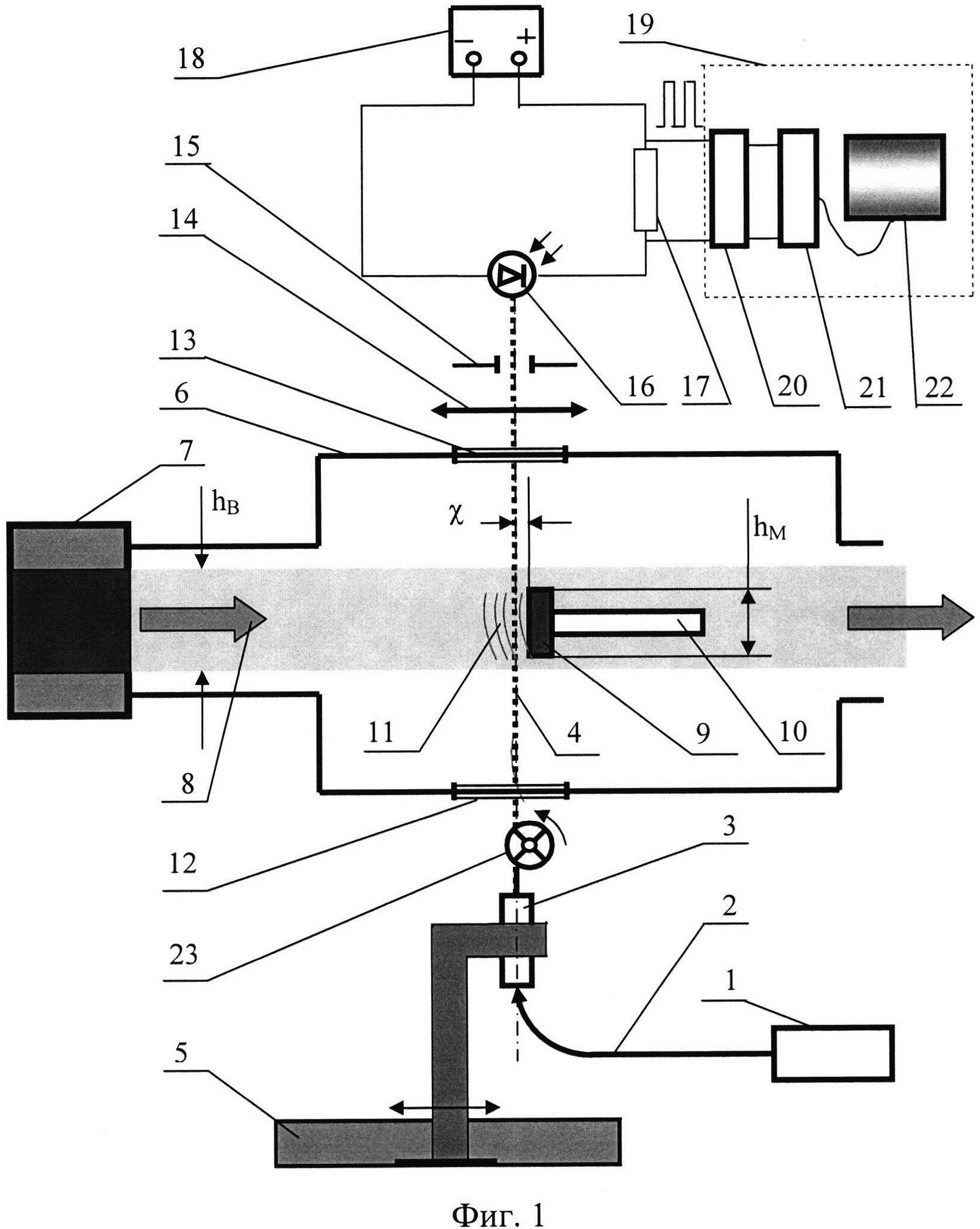 Способ определения характеристик оптического канала передачи информационного сигнала