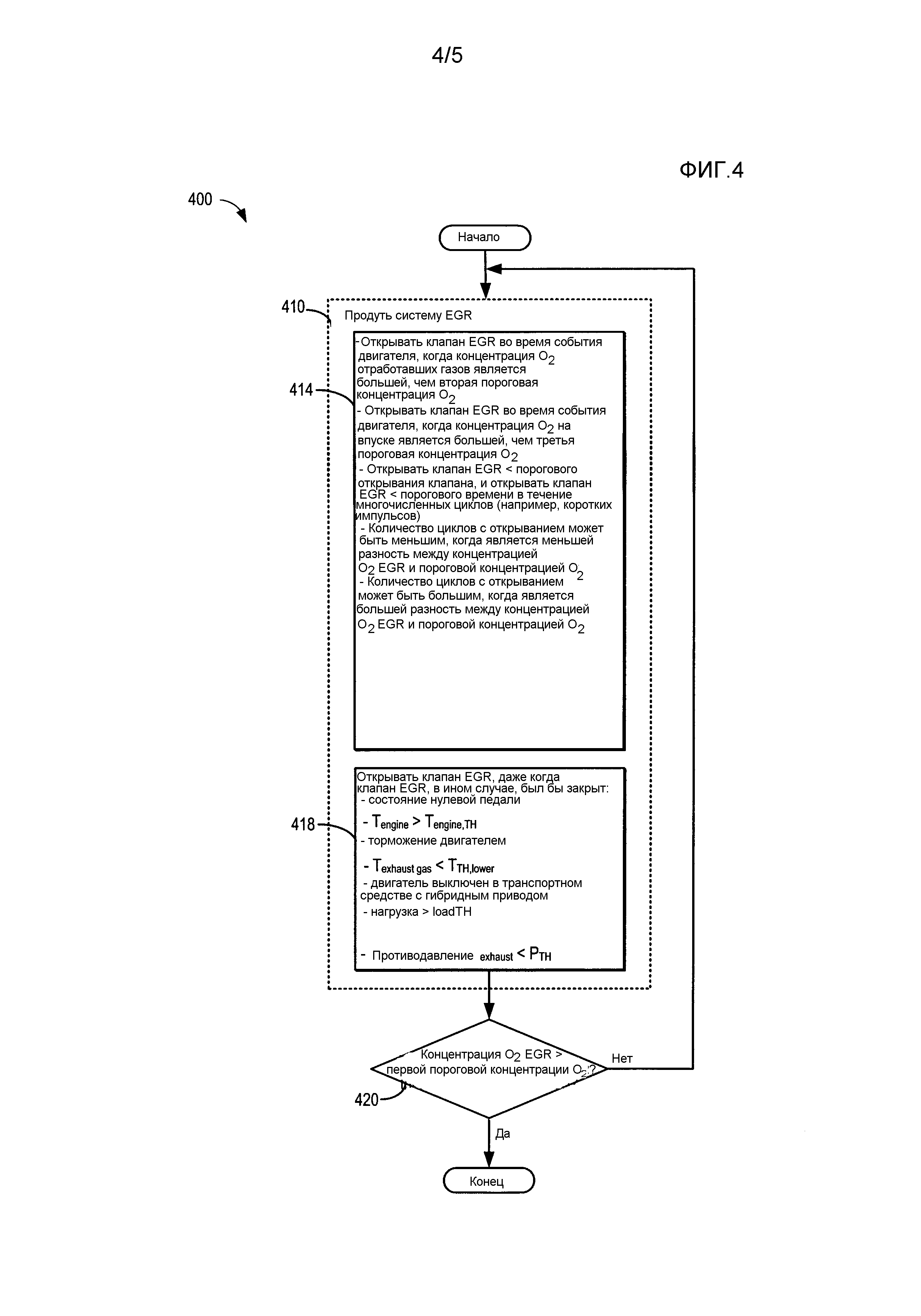 СПОСОБ (ВАРИАНТЫ) И СИСТЕМА УПРАВЛЕНИЯ EGR (РЕЦИРКУЛЯЦИЕЙ ОТРАБОТАВШИХ ГАЗОВ) ДЛЯ ПОВЫШЕННЫХ ДОРОЖНЫХ КАЧЕСТВ