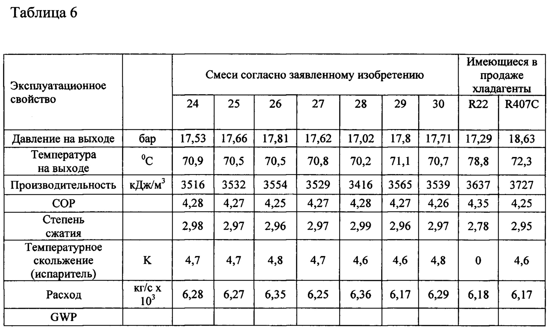 Свойства холода. Сравнительная таблица хладагентов. Характеристики хладагентов. Сравнение хладагентов таблица. Характеристики хладагентов таблица.