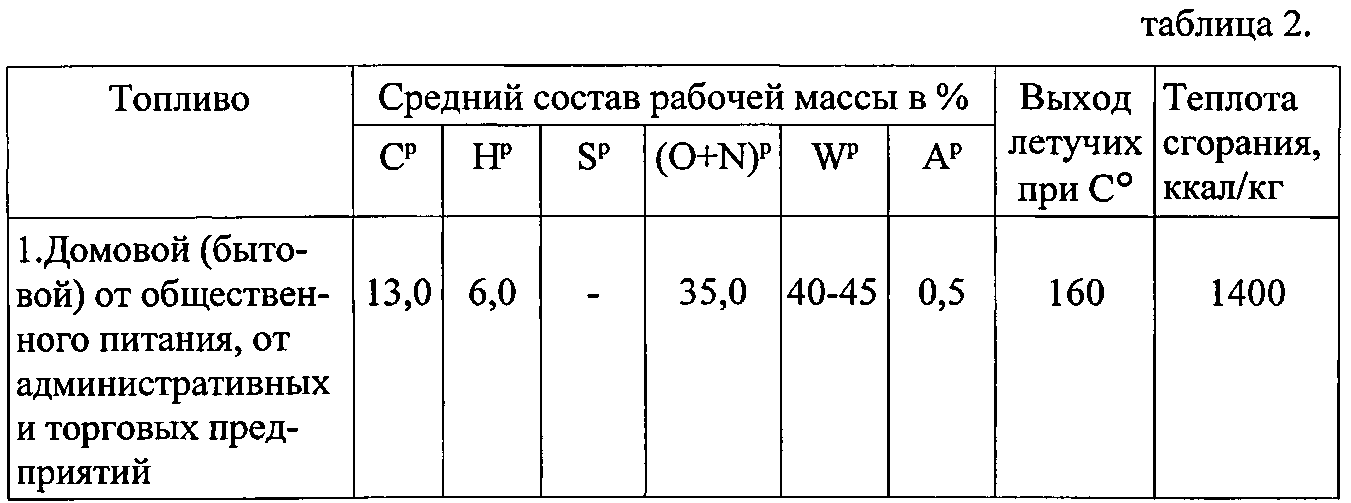 Виды органического топлива. Органическое топливо. Состав рабочей массы угля таблица. . Определить состав рабочей массы.