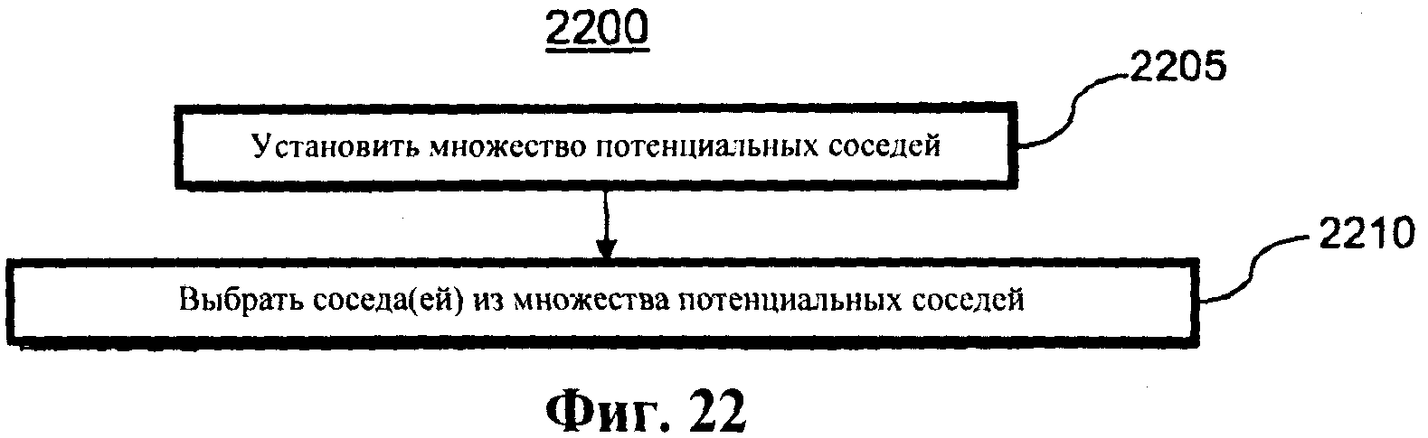 УПРАВЛЕНИЕ ЯДЕРНЫМ РЕАКТОРОМ И ЕГО МОДЕЛИРОВАНИЕ