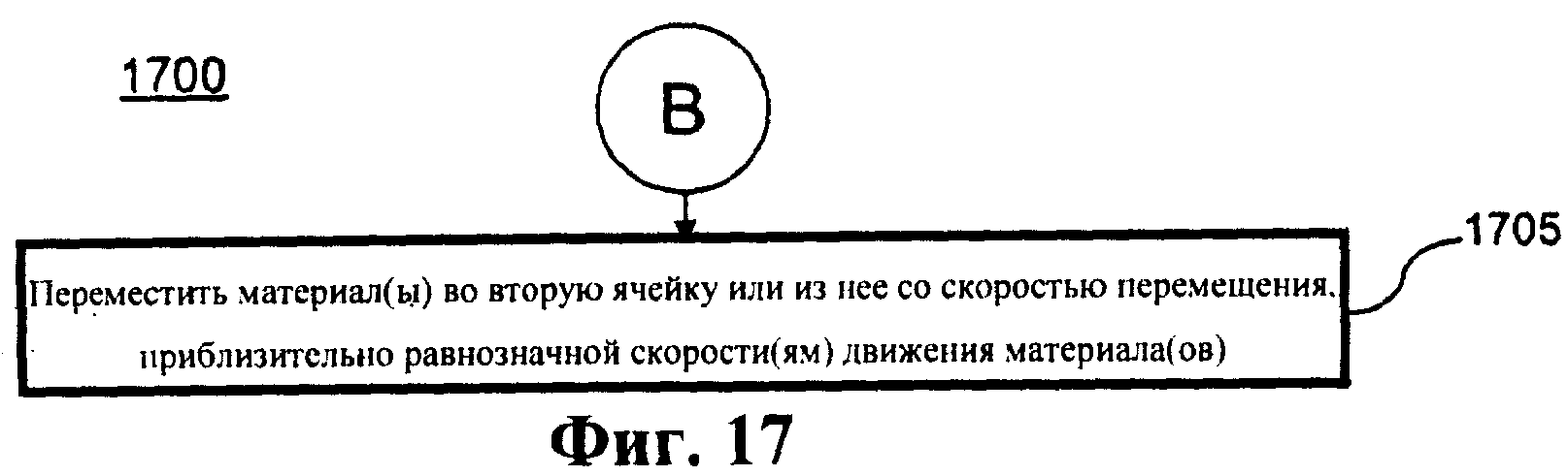 УПРАВЛЕНИЕ ЯДЕРНЫМ РЕАКТОРОМ И ЕГО МОДЕЛИРОВАНИЕ