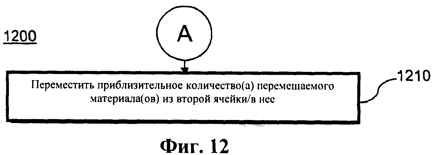 УПРАВЛЕНИЕ ЯДЕРНЫМ РЕАКТОРОМ И ЕГО МОДЕЛИРОВАНИЕ