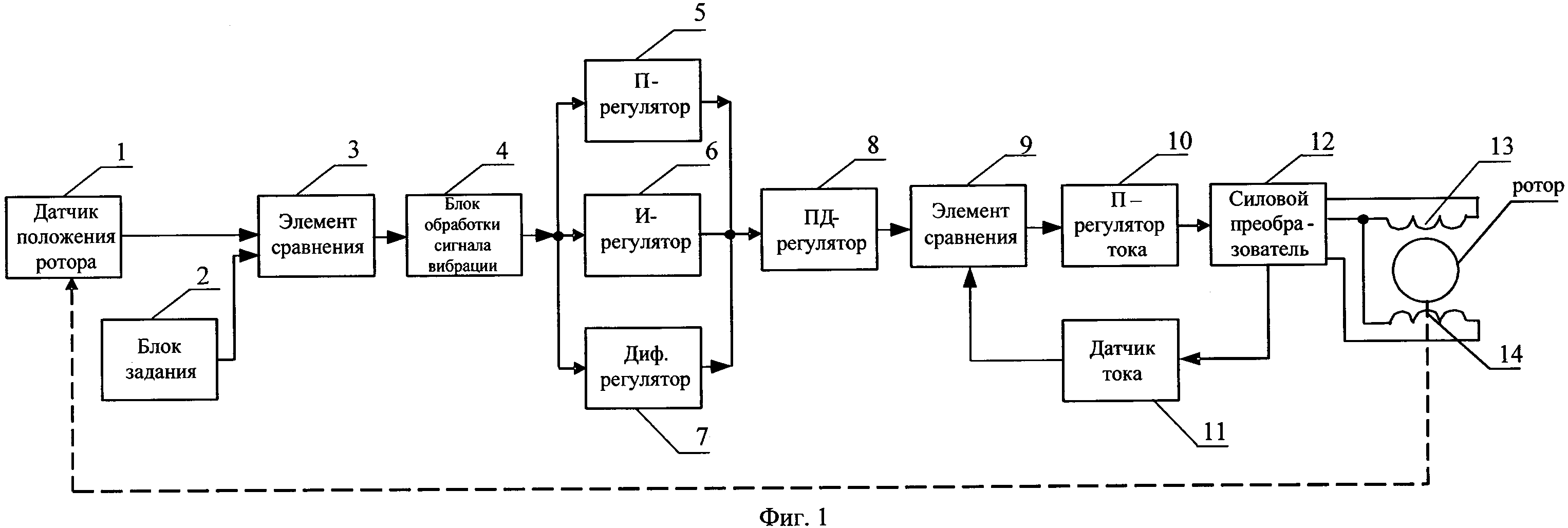 Могут ли в автоматической системе одновременно использоваться. Система управления магнитным подвесом. Структурная схема ротора. Система автоматического управления турбодетандера. Синтез системы управления магнитной подвески ротора.