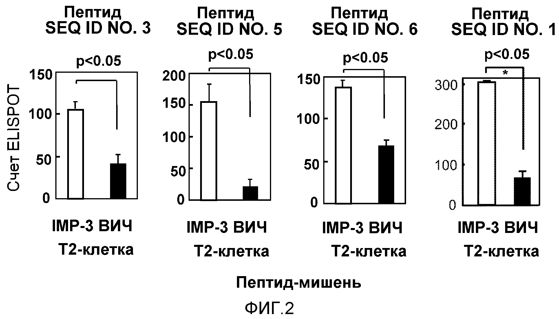 ОЛИГОПЕПТИДЫ IMP-3 И СОДЕРЖАЩИЕ ИХ ВАКЦИНЫ