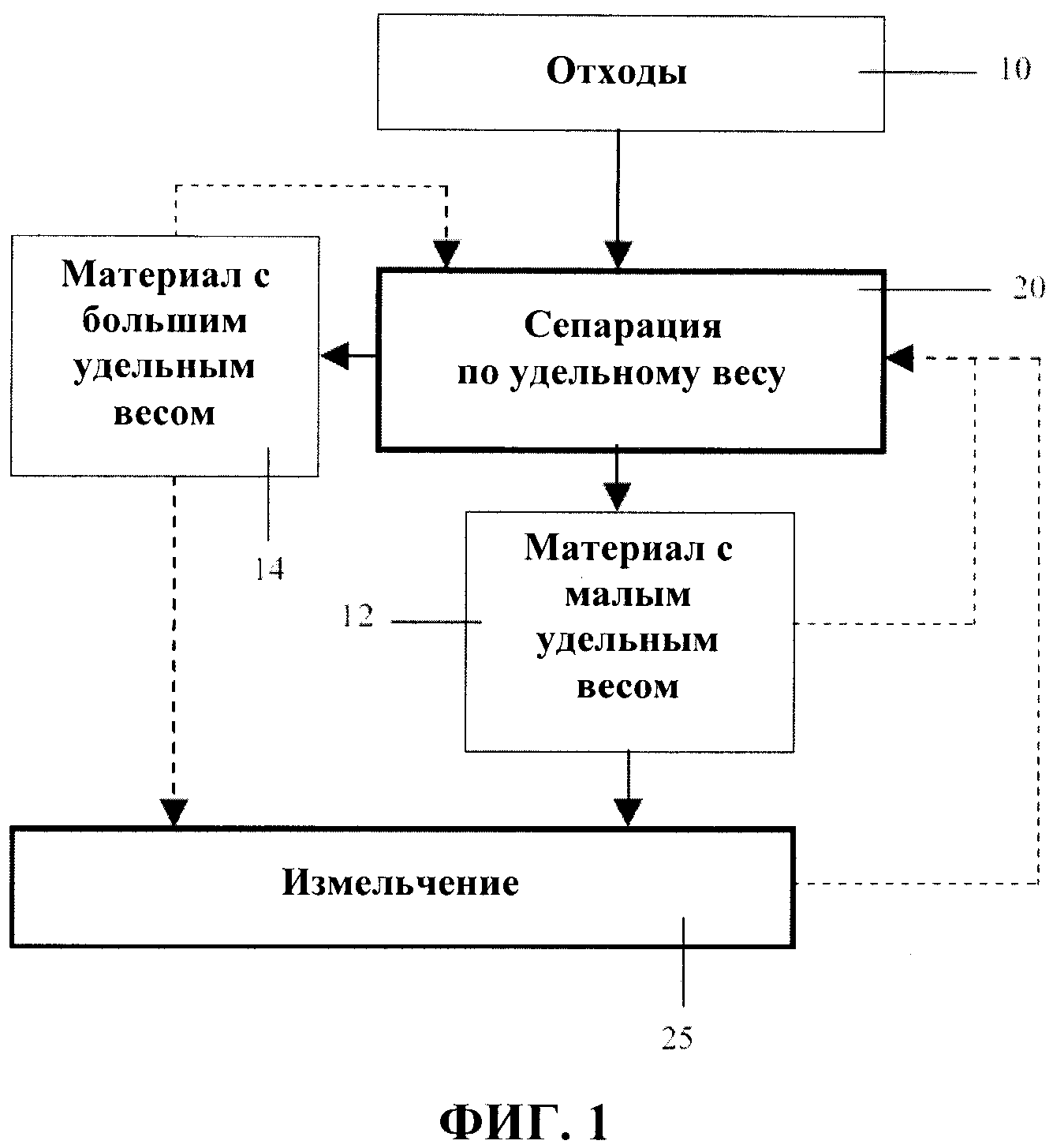 Таблица методы управления твердыми отходами. Методы переработки ТПО. Методы переработки твердых отходов таблица ТБО ТПО. Сепарация примеры.