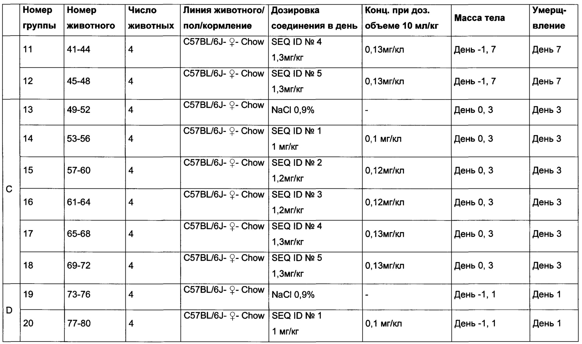 Курс перла. Дозировка стероидов. Дозировка стероидов на кг массы. Дозировки стероидов на кг веса тела. Дозировки стероидов на кг веса.