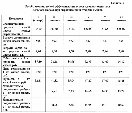 Сухое молоко разводить водой на литр