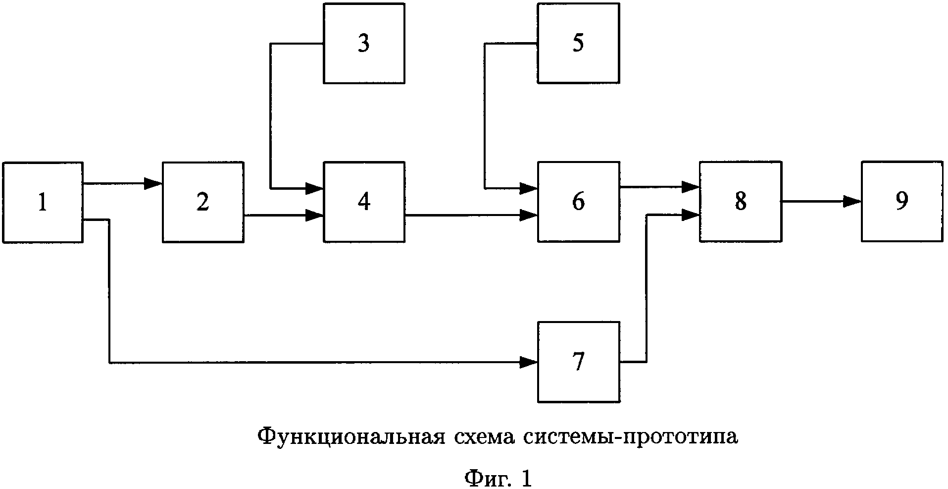 Система формирования электронной подписи, устойчивой к деструктивным воздействиям