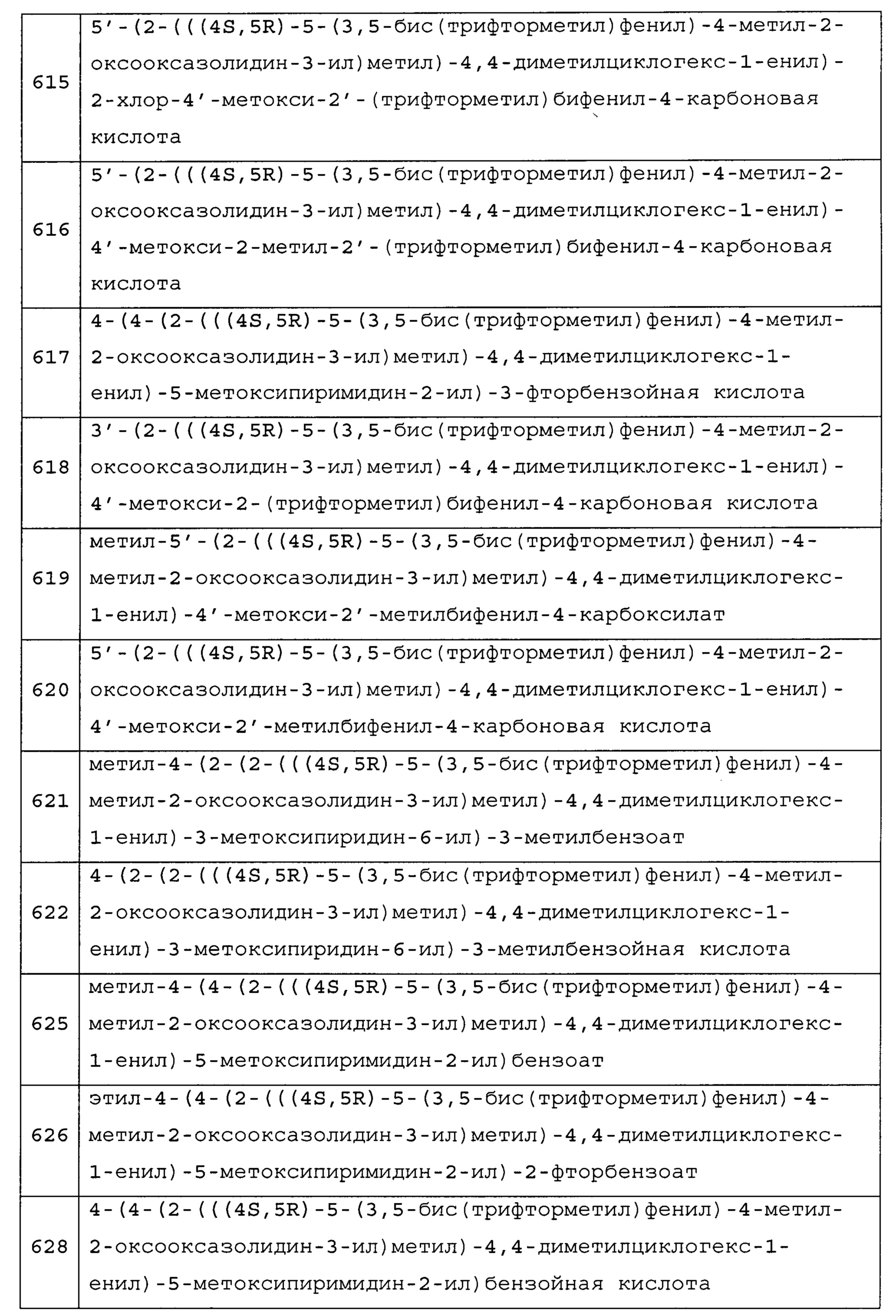 БИАРИЛ- ИЛИ ГЕТЕРОЦИКЛИЧЕСКИЕ БИАРИЛЗАМЕЩЕННЫЕ ПРОИЗВОДНЫЕ ЦИКЛОГЕКСЕНА В КАЧЕСТВЕ ИНГИБИТОРОВ СЕТР