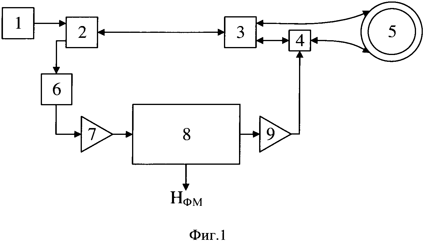 Способ определения передаточной функции фазового модулятора в интерферометре Саньяка