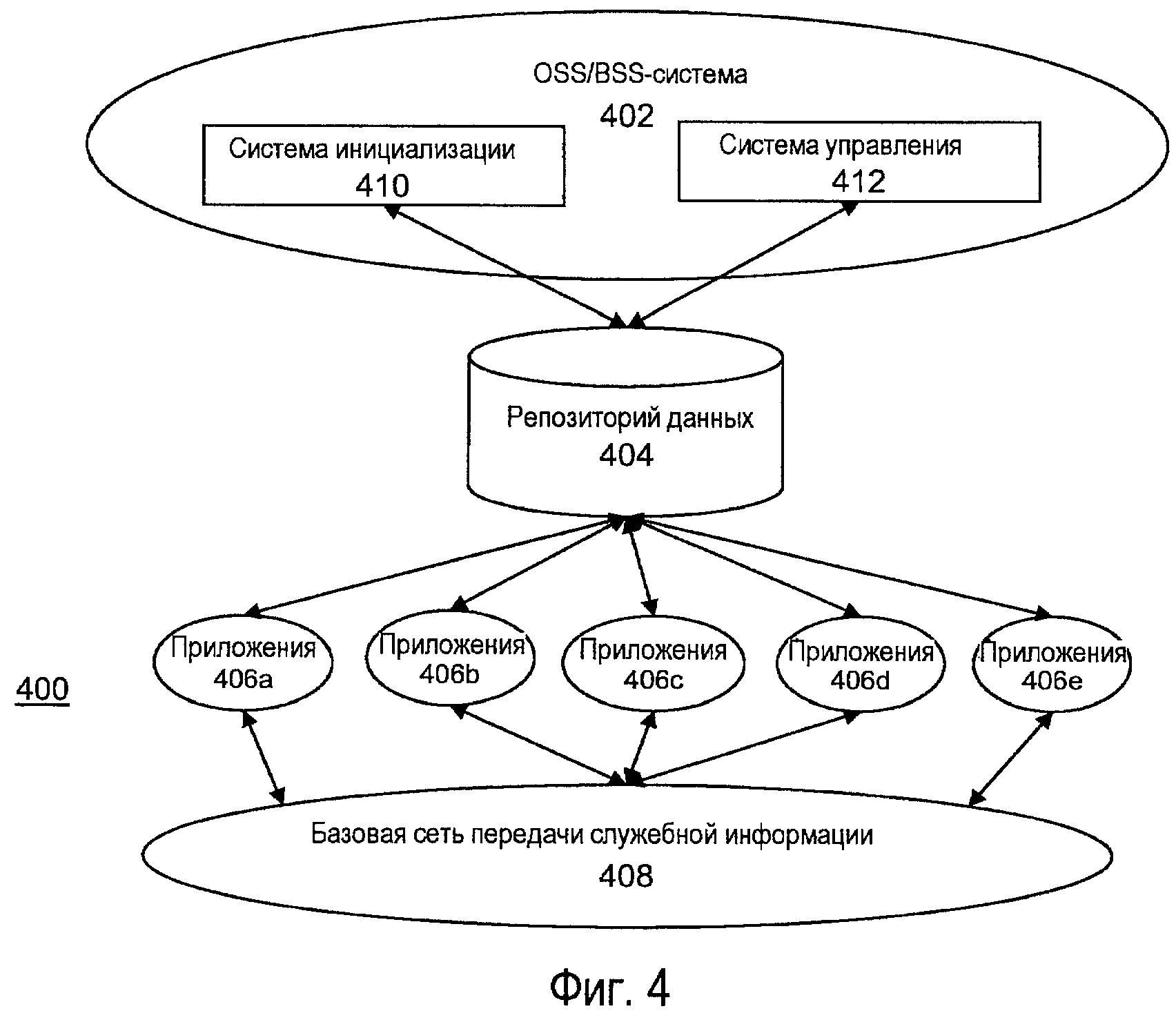 Понятие репозитория проекта структура проекта