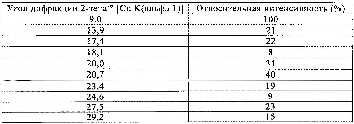 СПОСОБ ПОЛУЧЕНИЯ ХИРАЛЬНЫХ ГИДРАЗИДОВ