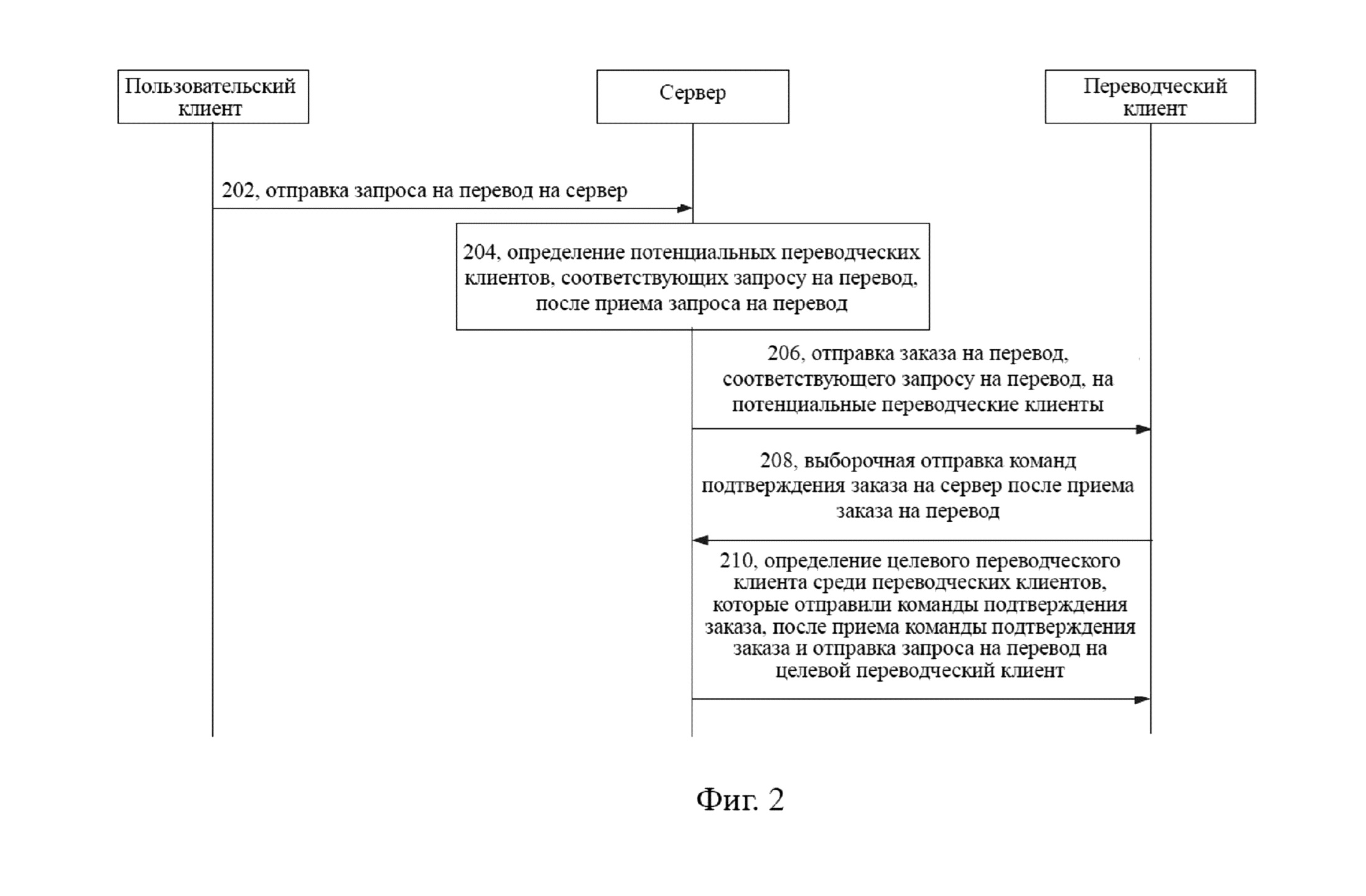 Query перевод. Услуги Переводчика запрос. Выборочная пересылка. Целевой перевод что это.