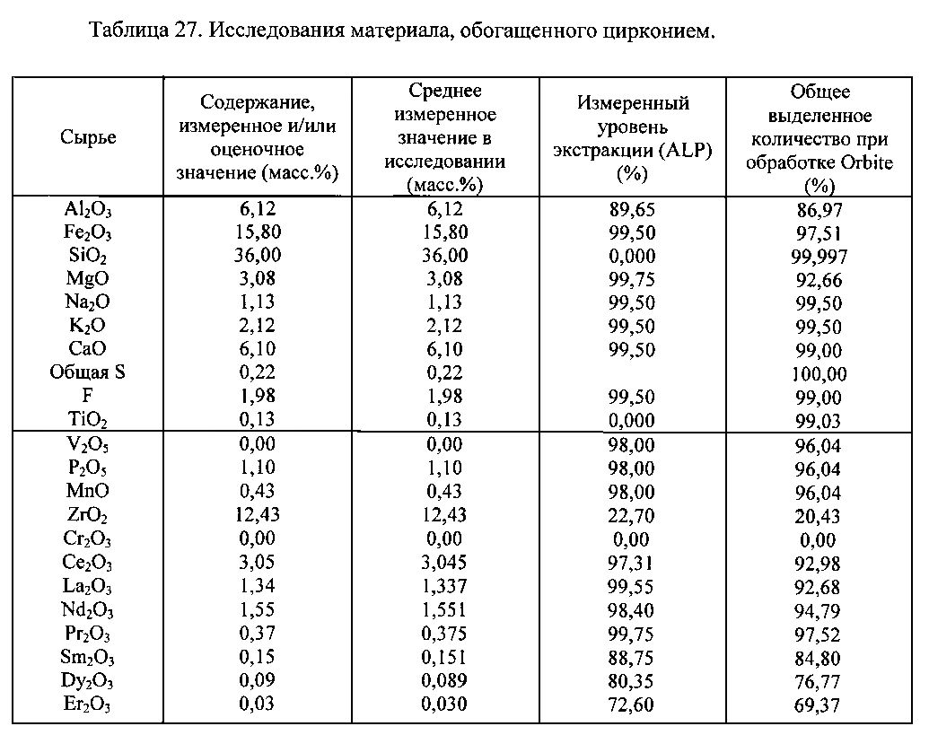 Цирконий таблица. Коэффициент теплопроводности циркония окиси. Удельное сопротивление оксида титана. Теплопроводность оксида титана. Оксид циркония коэффициент.