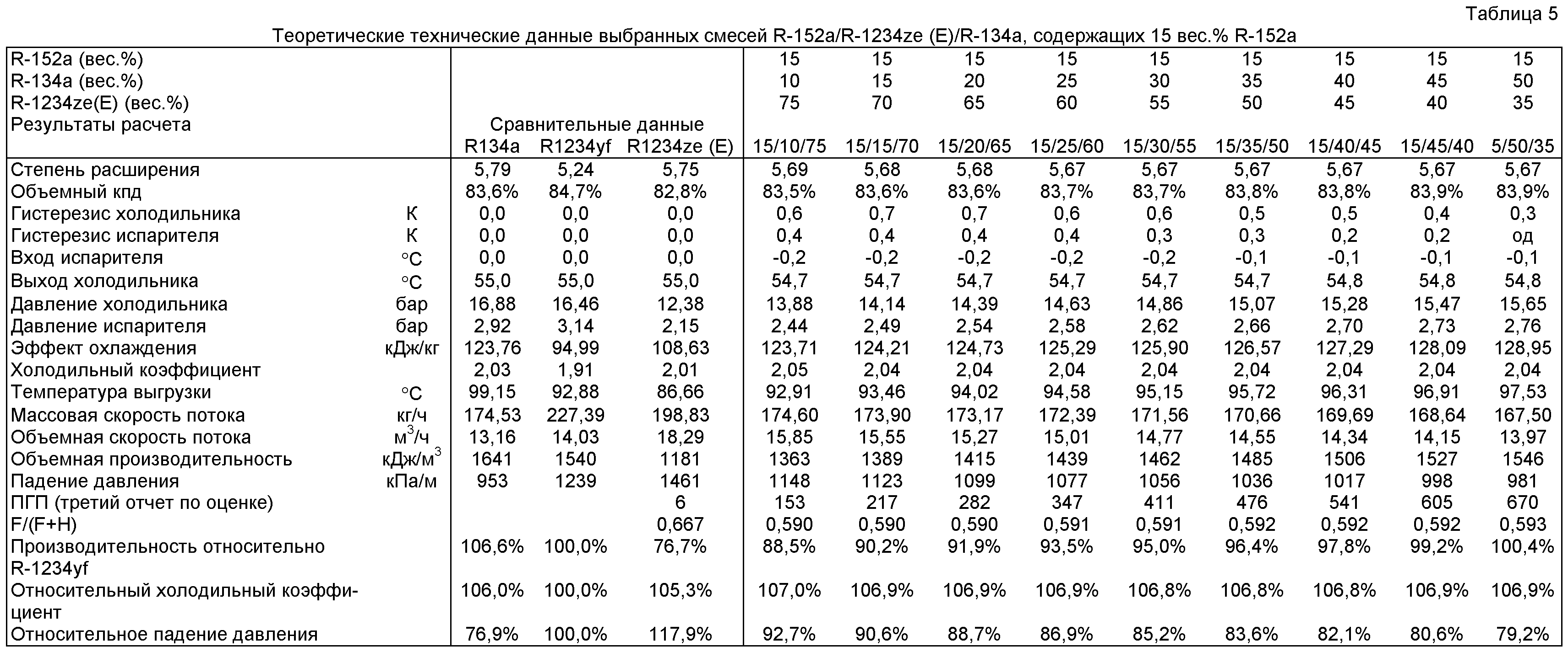 Вес 152. Холодильный коэффициент охлаждения холодильной. Холодильный коэффициент значения. Холодильный коэффициент холодильника. Коэф охлаждения холодильной машины.