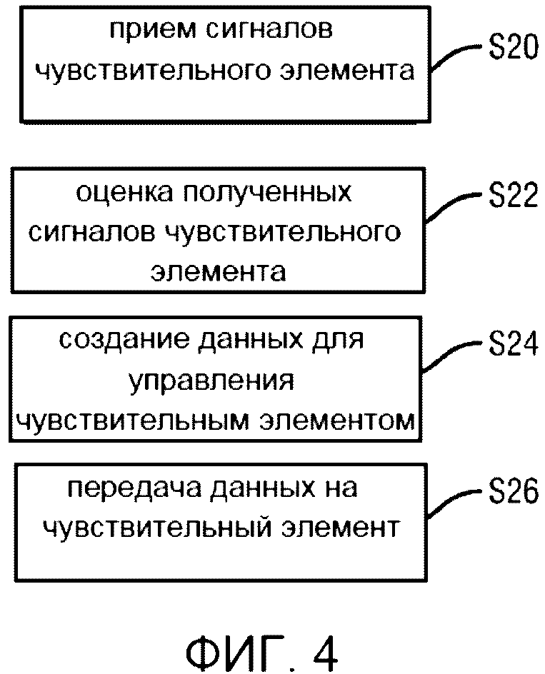 Устройство с чувствительным элементом и способ мониторинга показателя жизнедеятельности субъекта