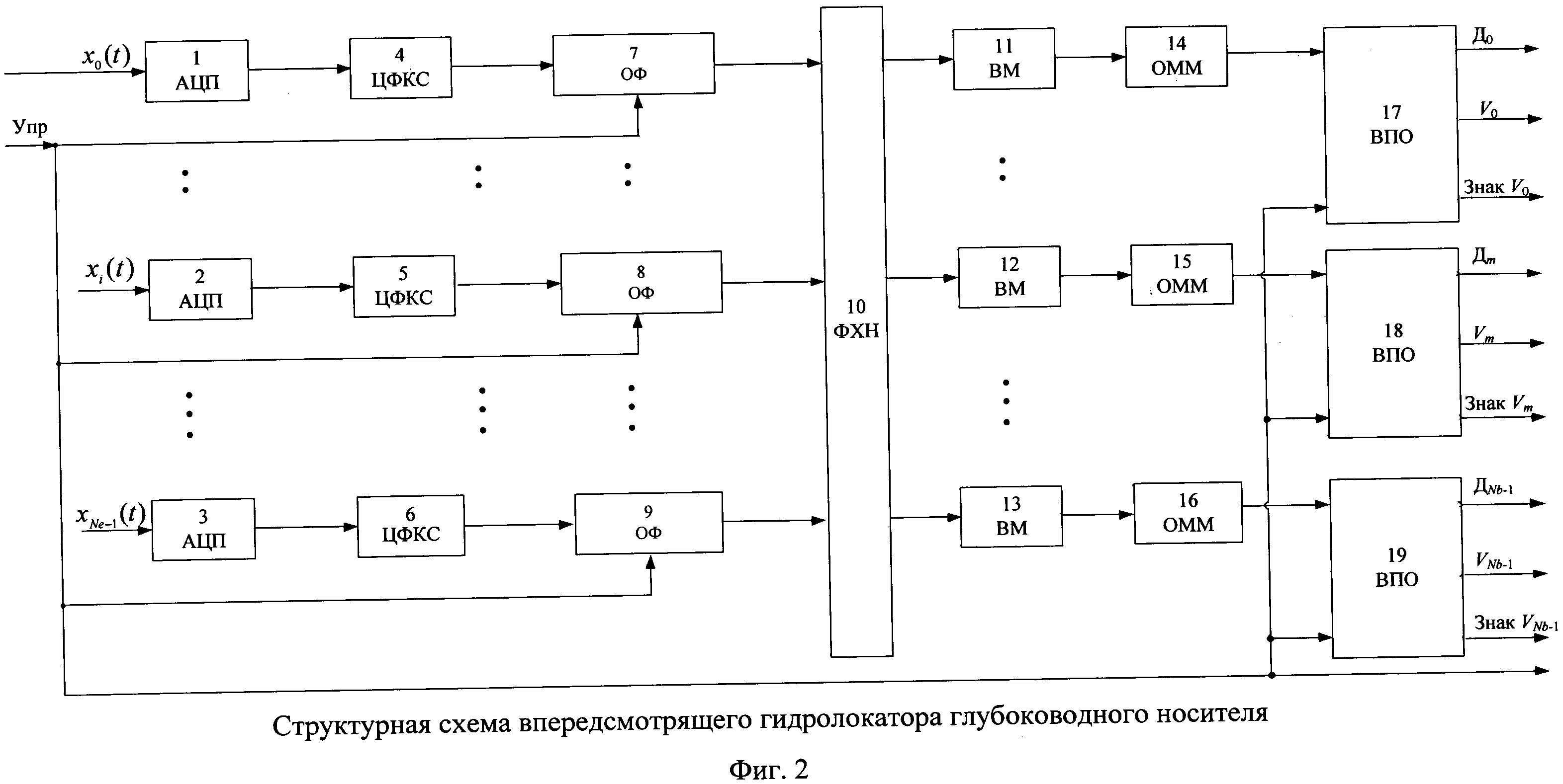 Структурная схема гидролокатора