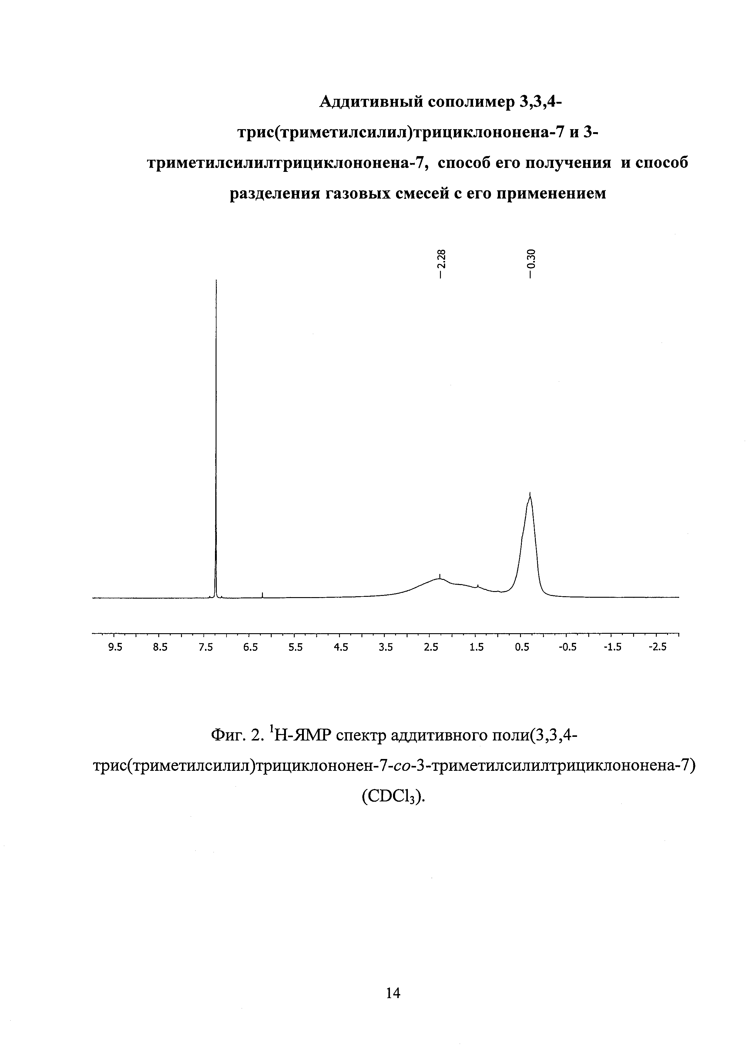 Аддитивный сополимер 3,3,4-трис(триметилсилил)трициклононена-7 и 3-триметилсилилтрициклононена-7, способ его получения и способ разделения газовых смесей с его применением