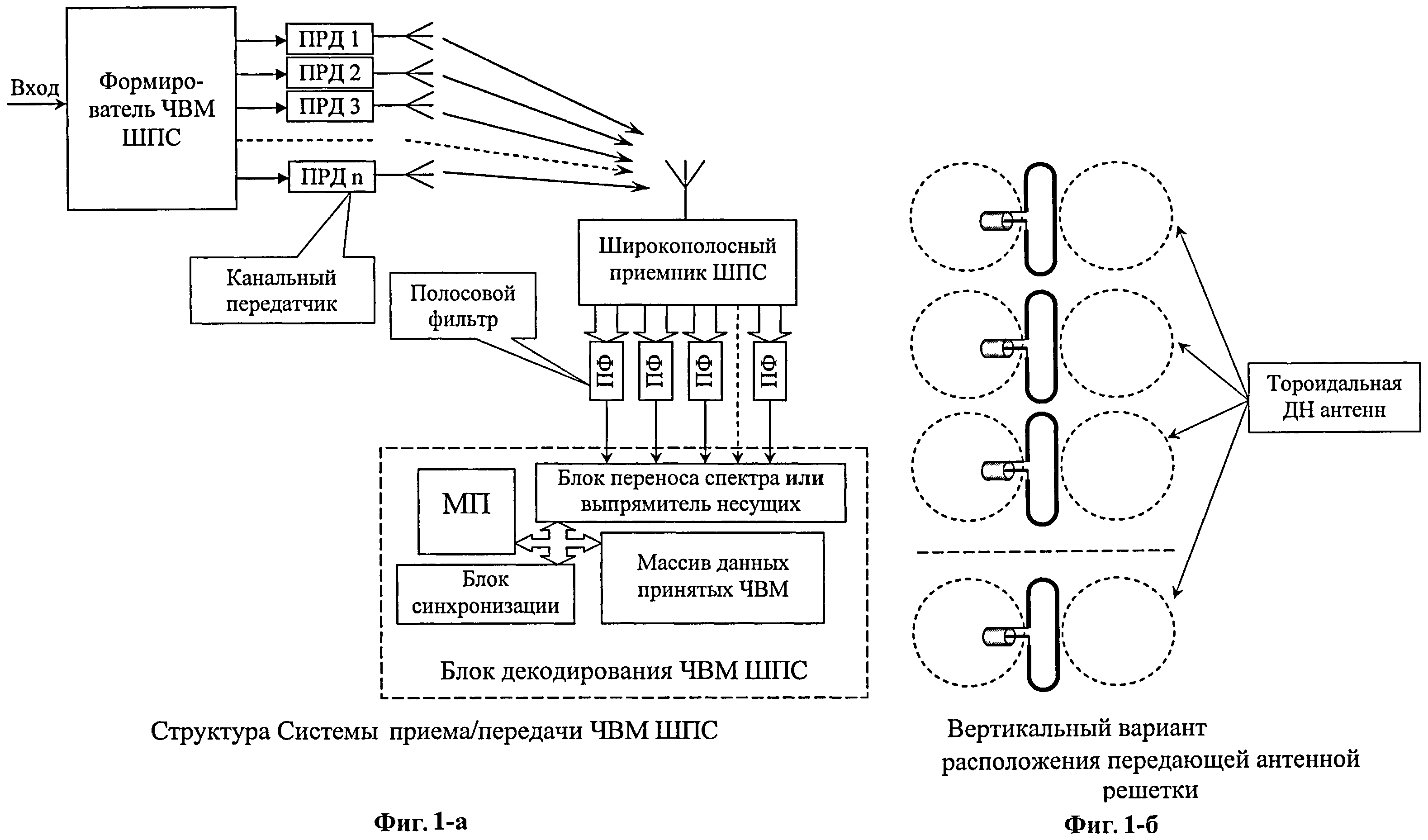 Блок приема сигнала. Структурная схема передатчика ШПС. Широкополосная передача схема. Структура спутниковой системы передачи передатчик приемник. Механизмы синхронизации передатчика и приемника.