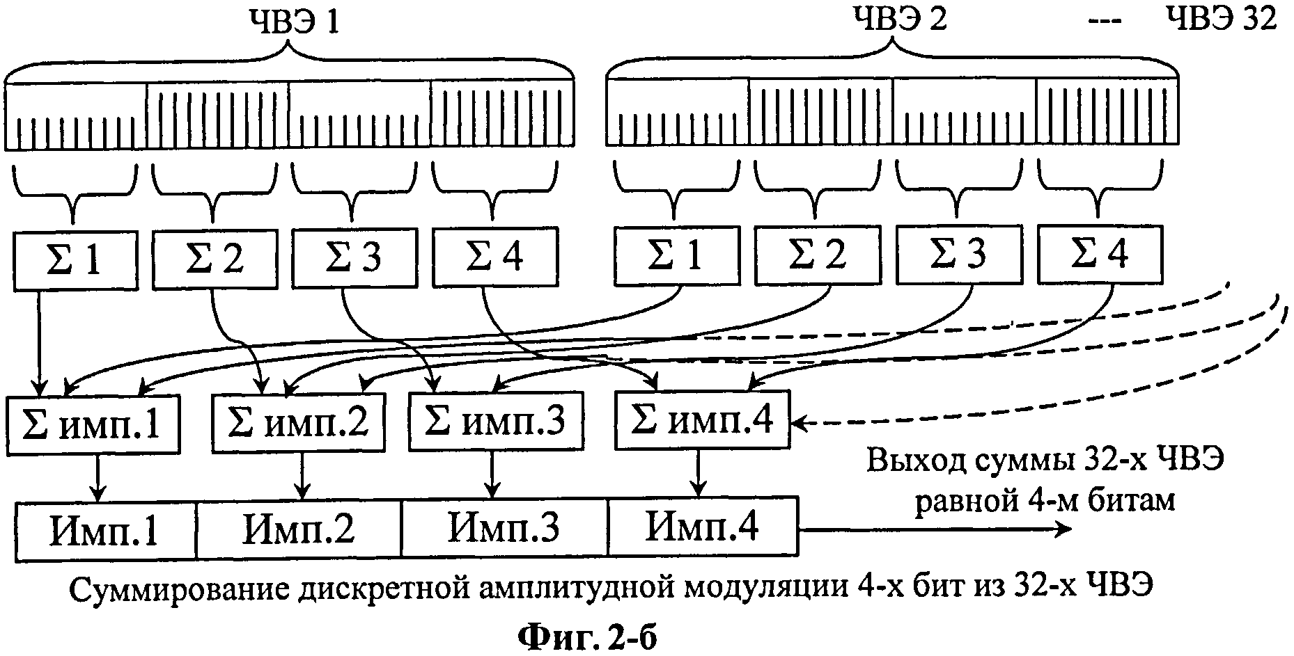 Формирование передач. Частотно временные матрицы. Частотно временная матрица схема. Частотно временные матрицы для 1. ППРЧ частотно-временной матрицы.