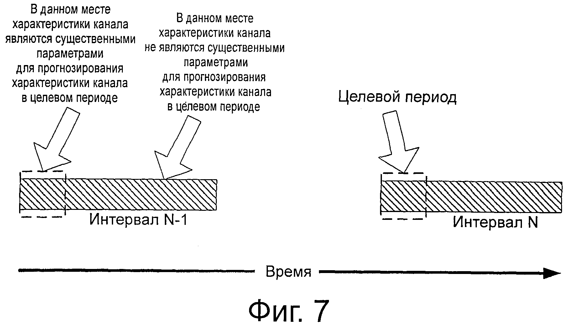 Теория прерывистого равновесия. Цикл прерывистого сверления. Прерывистый канал. Адаптивные окна. Прерывистый шепот