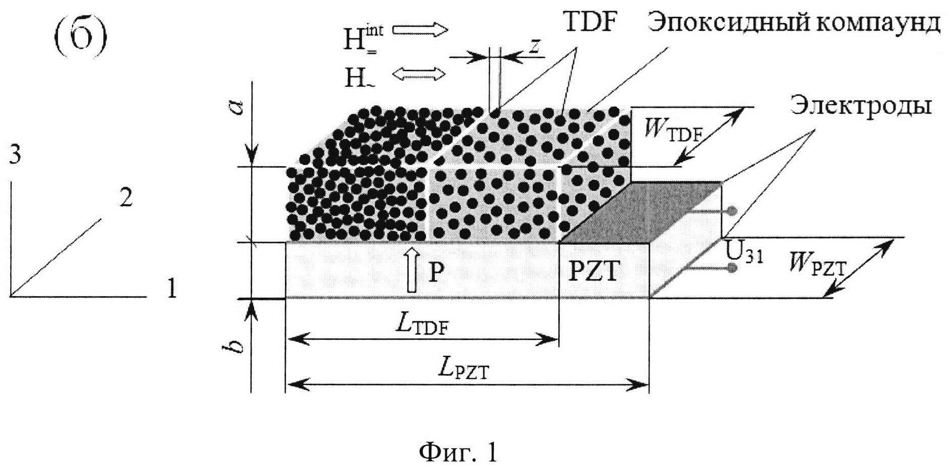 Магнитоэлектрический композиционный материал для датчика магнитного поля