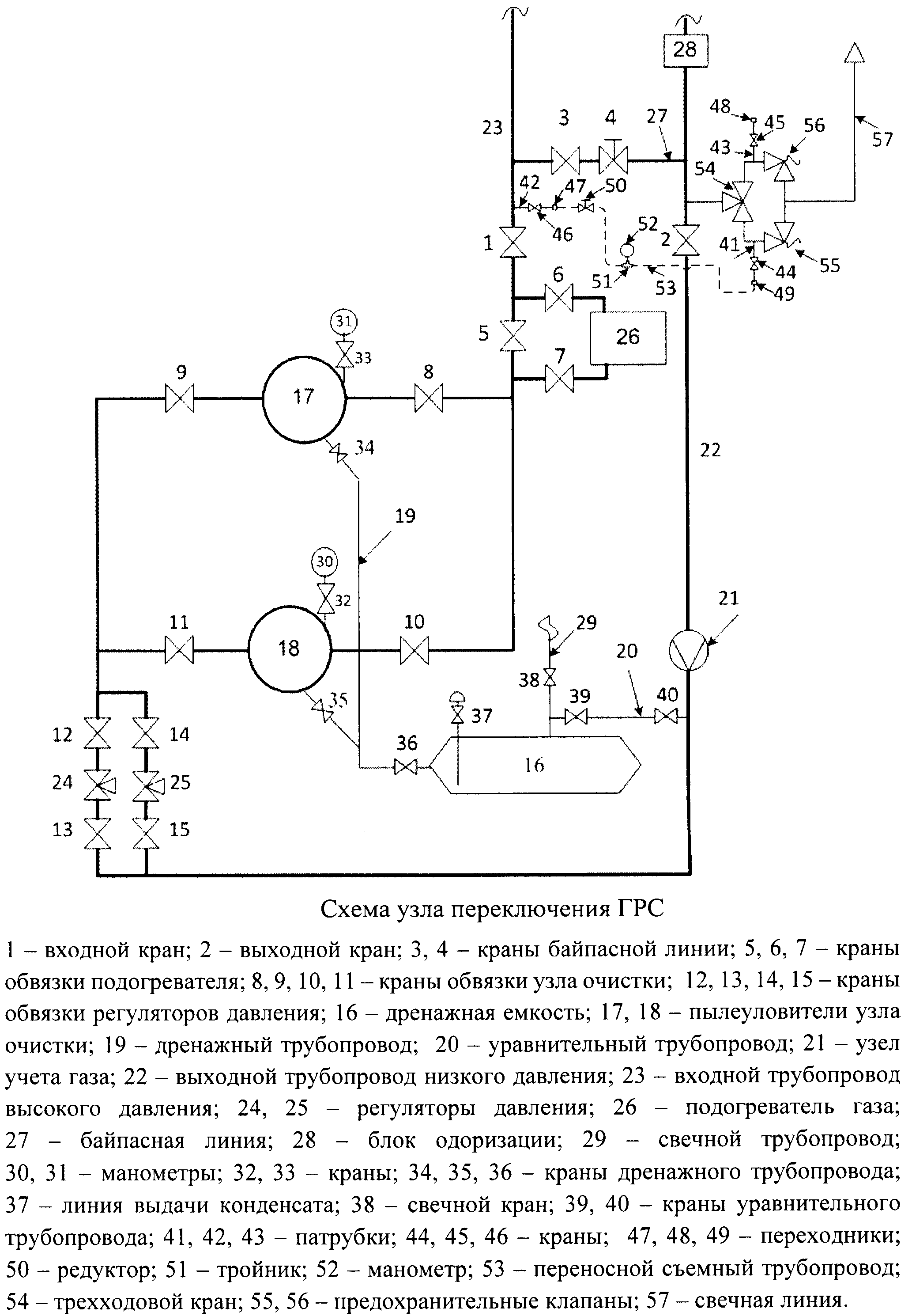 Схема газораспределительные станции