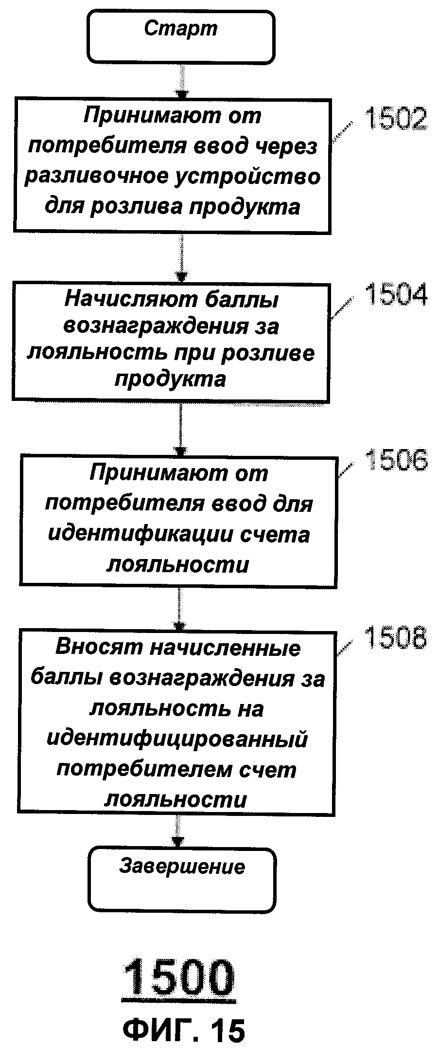 СПОСОБ УПРАВЛЕНИЯ НЕСКОЛЬКИМИ РАЗЛИВОЧНЫМИ УСТРОЙСТВАМИ