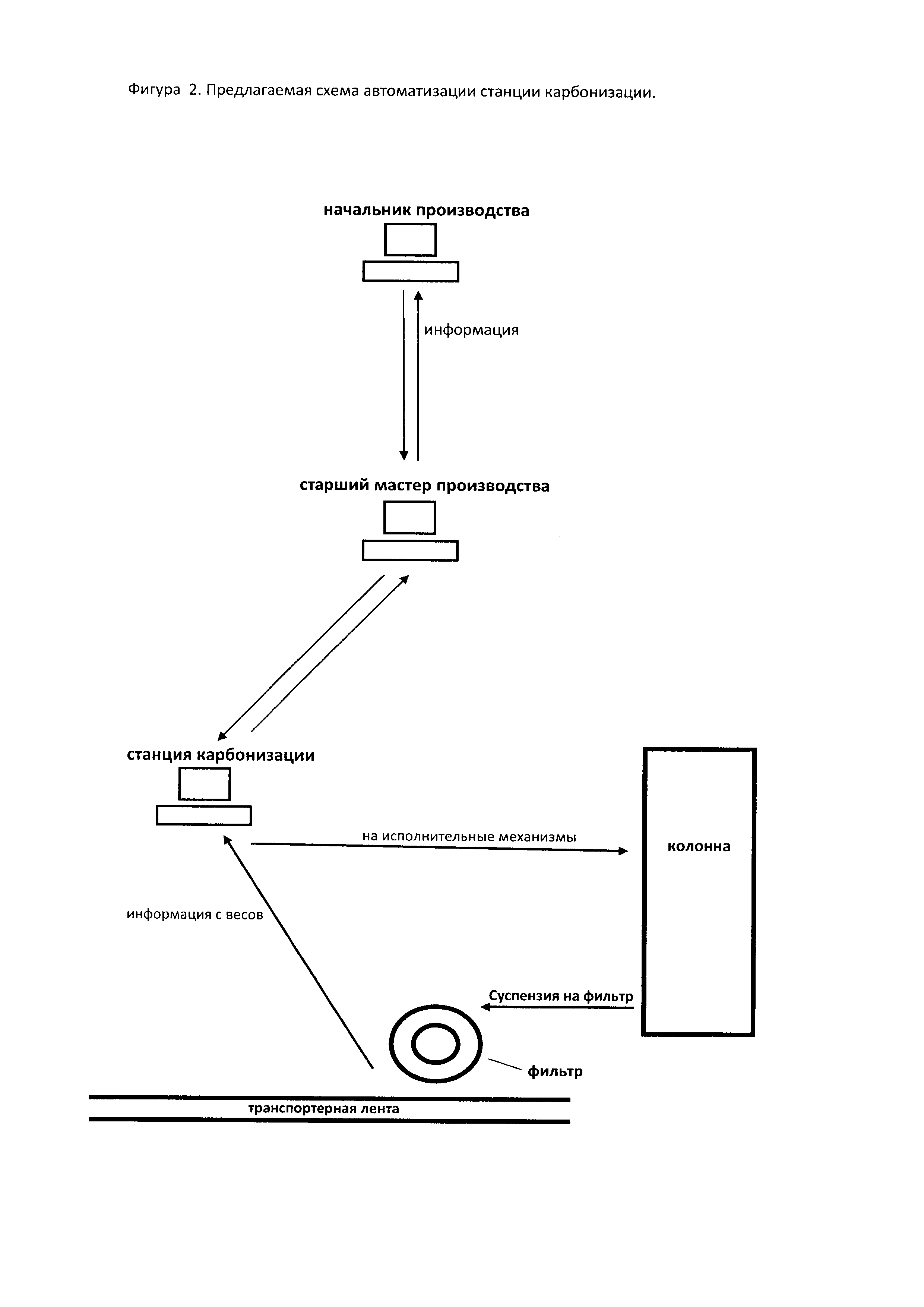 Схема производства кальцинированной соды
