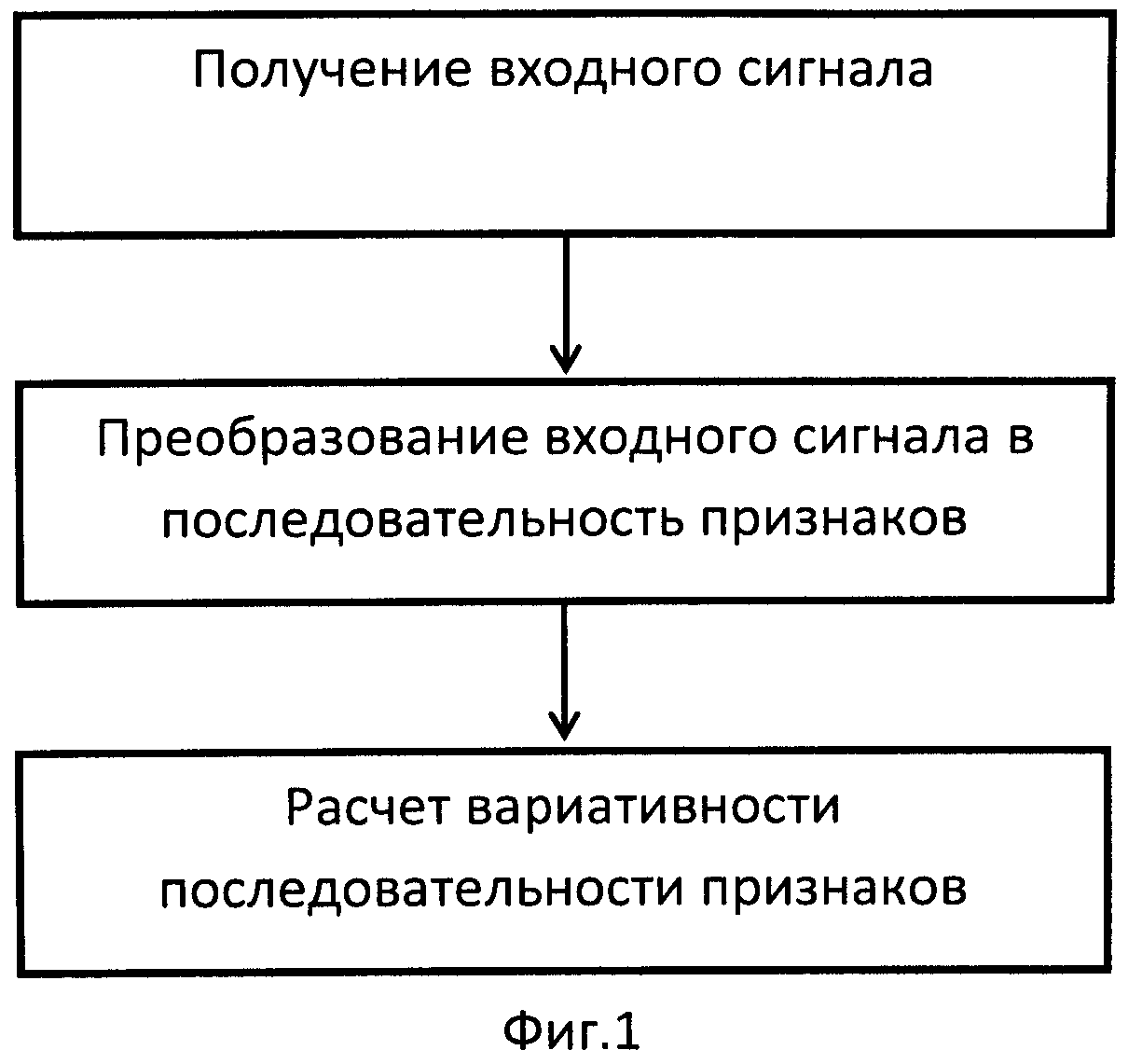 СПОСОБ ОЦЕНКИ ВАРИАТИВНОСТИ ПАРОЛЬНОЙ ФРАЗЫ (ВАРИАНТЫ)