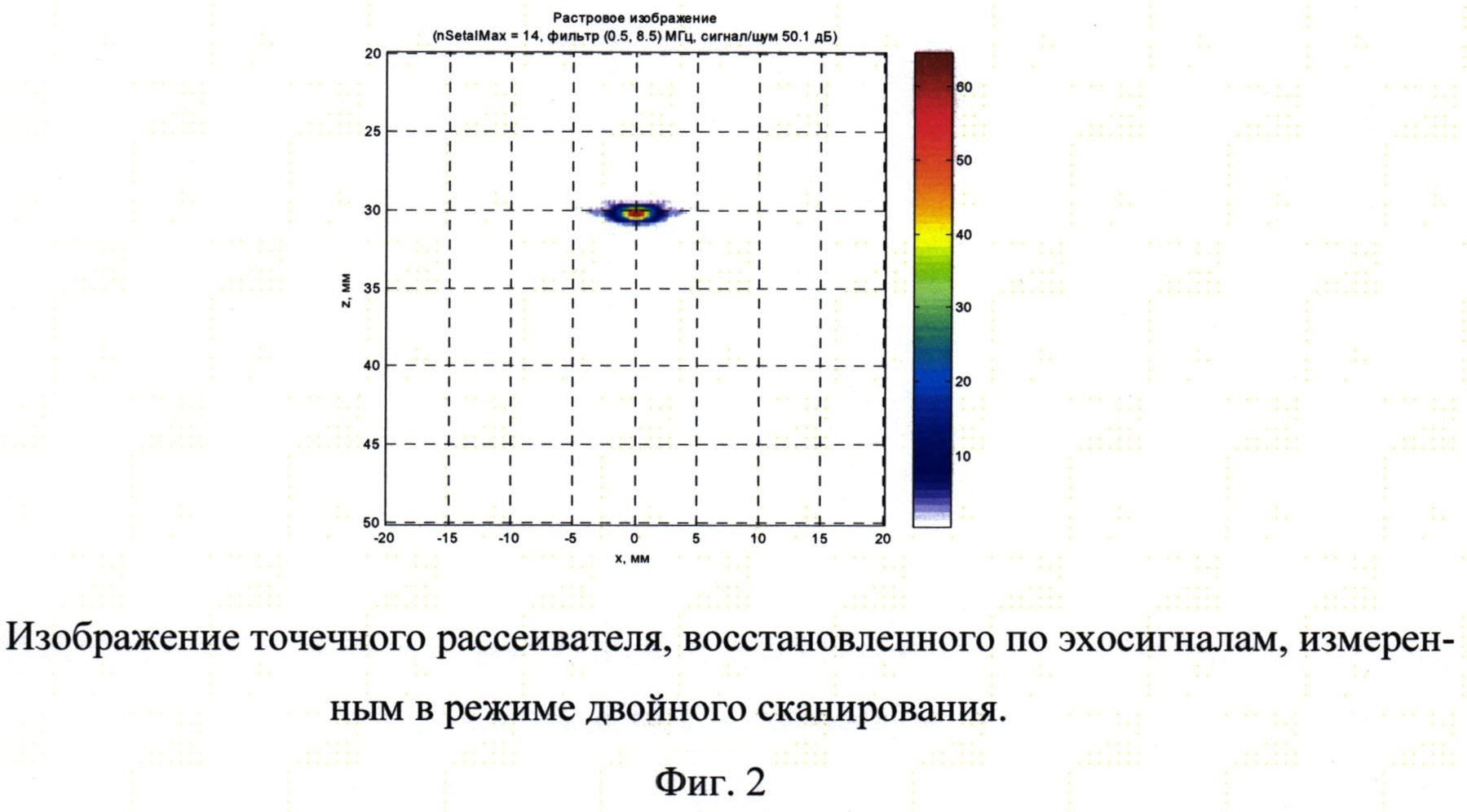 СПОСОБ УСКОРЕНИЯ РЕГИСТРАЦИИ ЭХО-СИГНАЛОВ С ПОМОЩЬЮ УЛЬТРАЗВУКОВОЙ АНТЕННОЙ РЕШЕТКИ