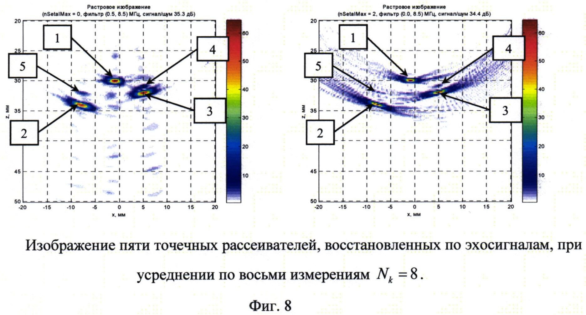 СПОСОБ УСКОРЕНИЯ РЕГИСТРАЦИИ ЭХО-СИГНАЛОВ С ПОМОЩЬЮ УЛЬТРАЗВУКОВОЙ АНТЕННОЙ РЕШЕТКИ