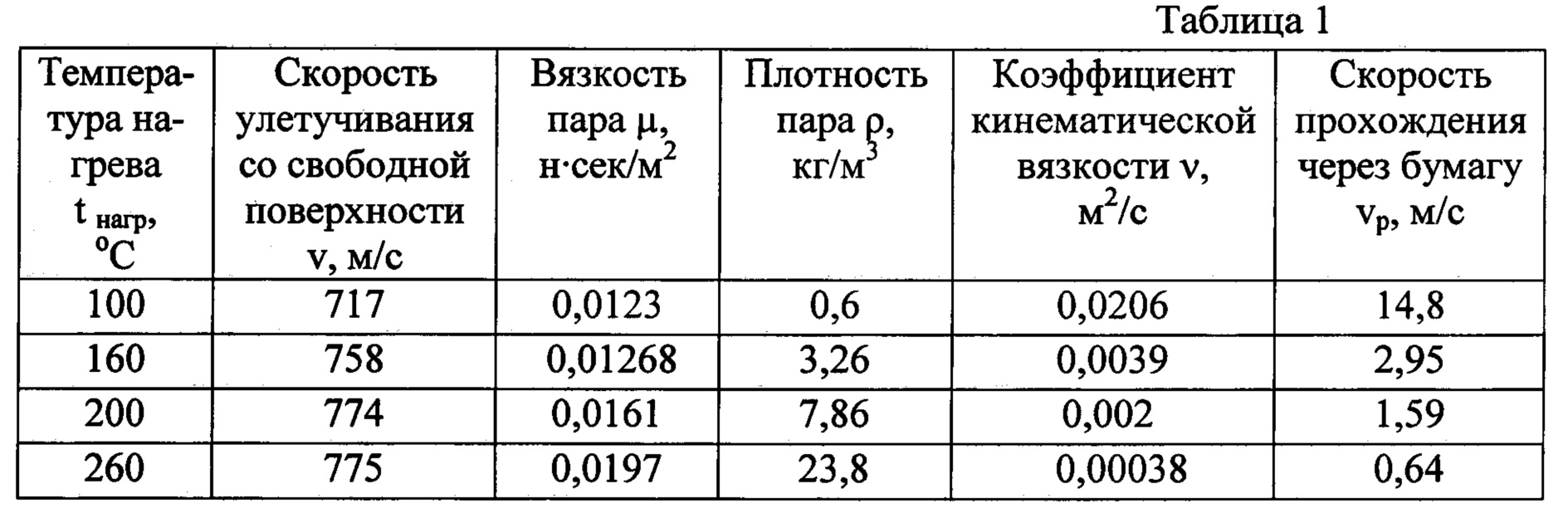 Вес бумаги а3. Плотность газетной бумаги. Плотность газетной бумаги г/м2. Масса бумаги. Таблица массы бумаги.