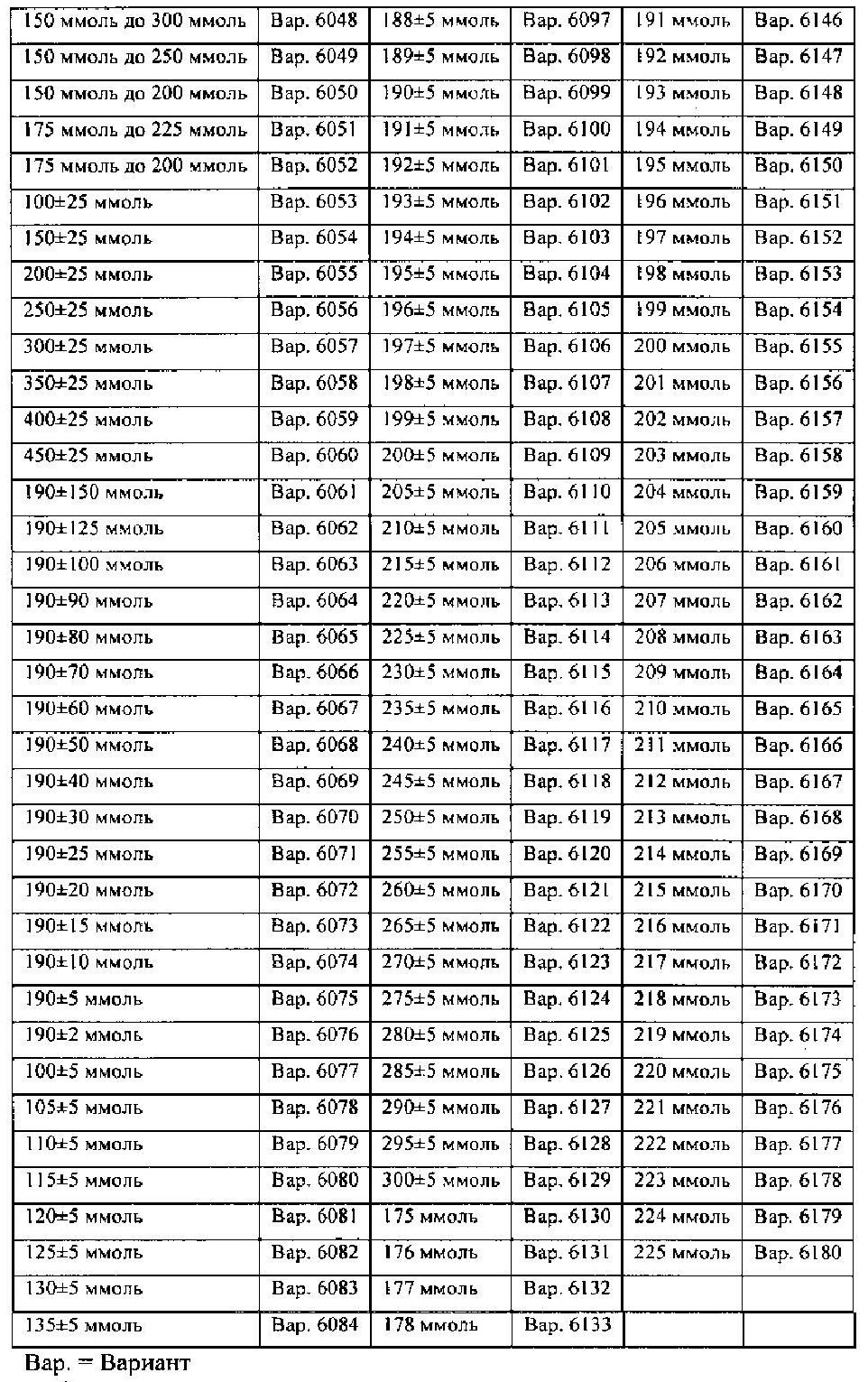 3283 2716 3 1474 9. ГН таблица. Номер к325вм 198. WH-1485. 1596-1687 Таблица.