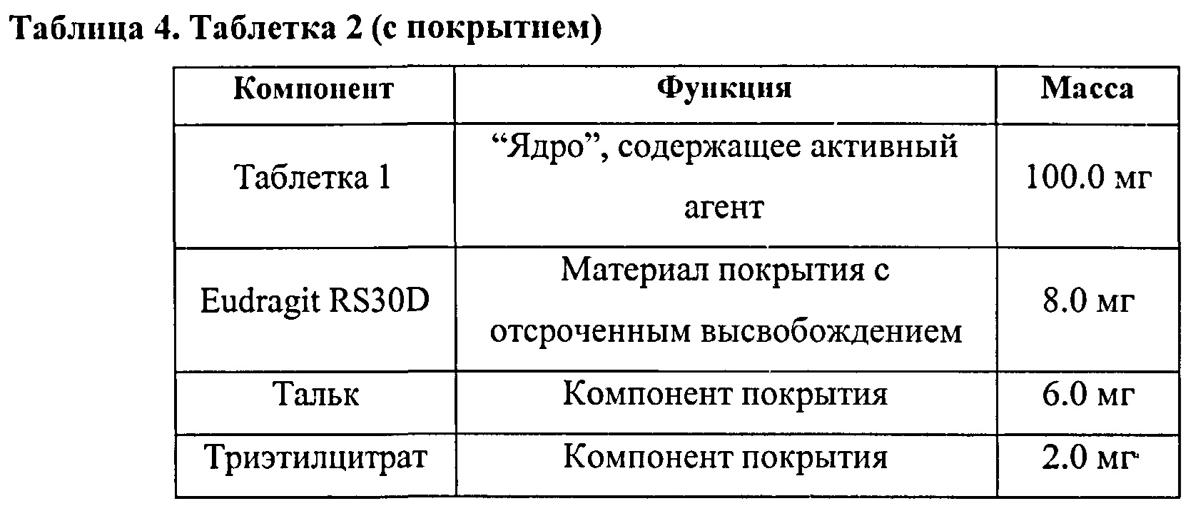 Лекарственные формы таблица