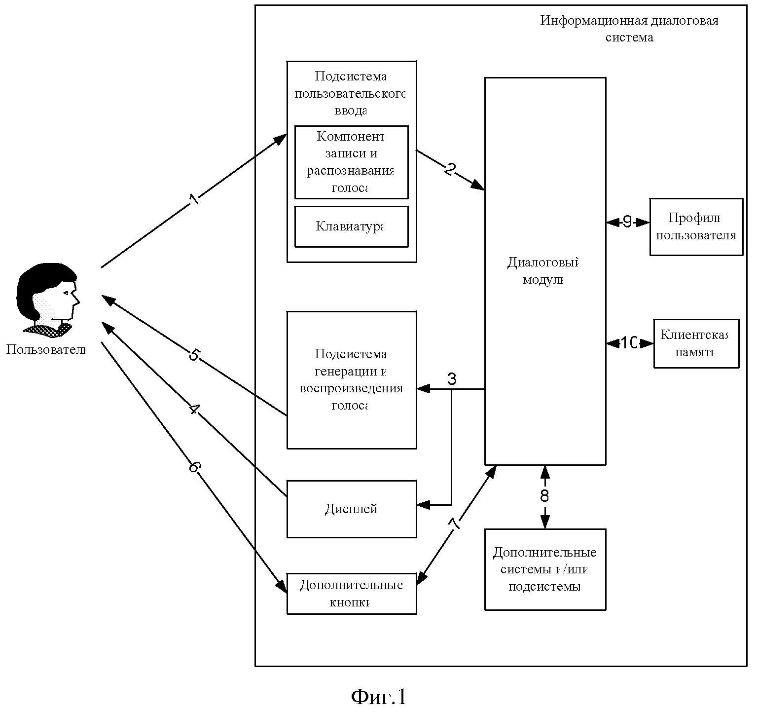 СПОСОБ ОБУЧЕНИЯ ИНФОРМАЦИОННОЙ ДИАЛОГОВОЙ СИСТЕМЫ ПОЛЬЗОВАТЕЛЕМ