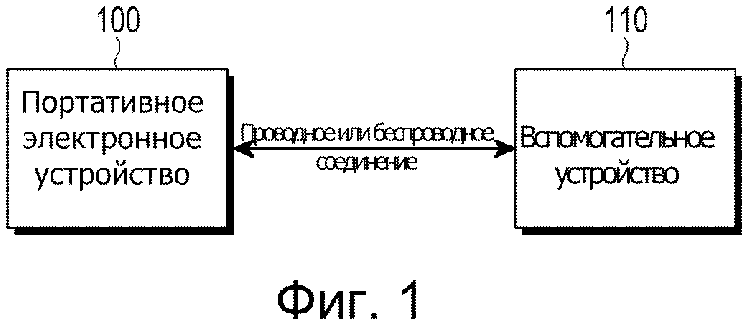 СПОСОБ И УСТРОЙСТВО ДЛЯ ОТОБРАЖЕНИЯ ПОЛЬЗОВАТЕЛЬСКОГО ИНТЕРФЕЙСА ПОСРЕДСТВОМ ВСПОМОГАТЕЛЬНОГО УСТРОЙСТВА, СОЕДИНИМОГО С ПОРТАТИВНЫМ ЭЛЕКТРОННЫМ УСТРОЙСТВОМ