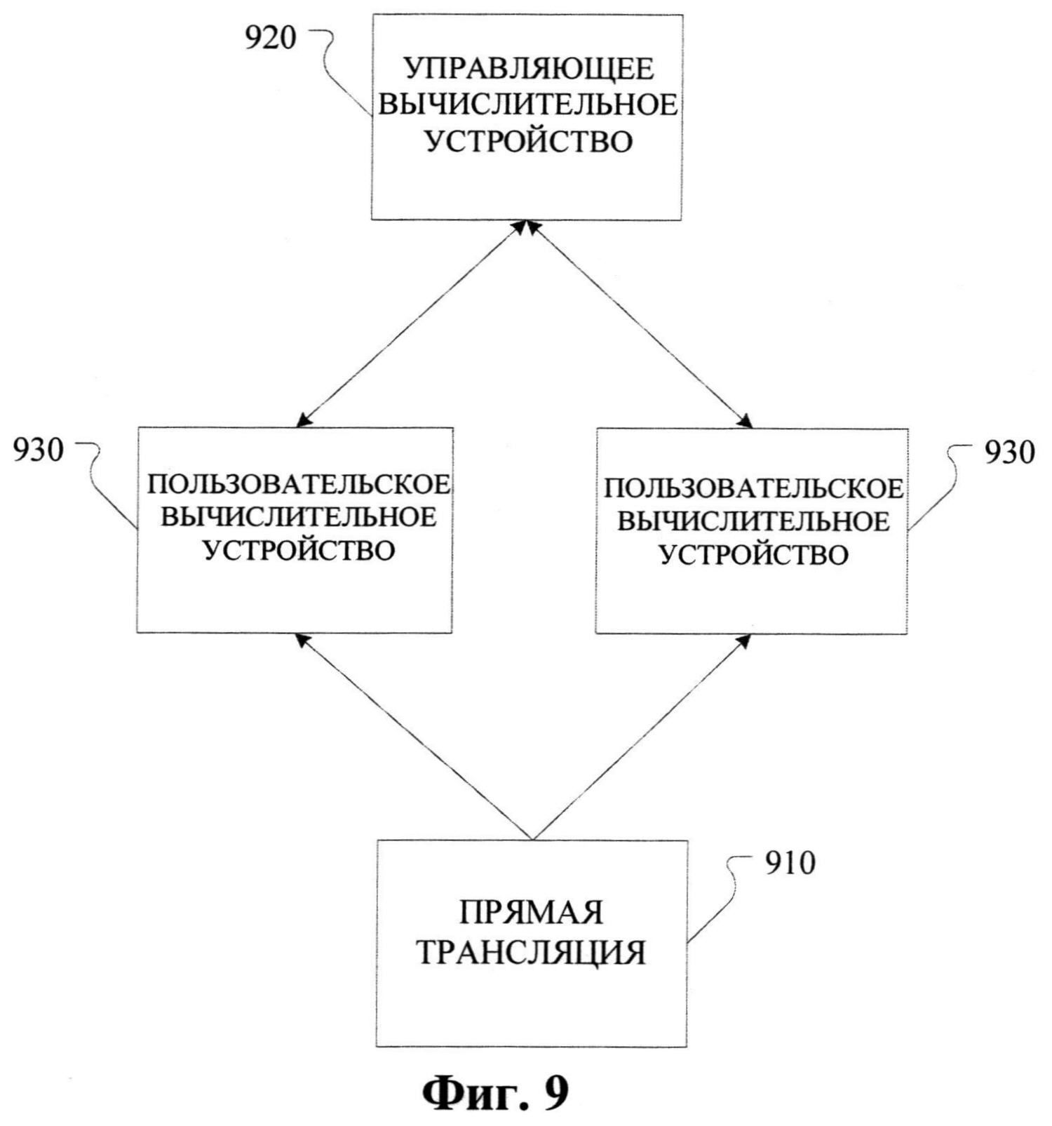 Образец машиночитаемой доверенности