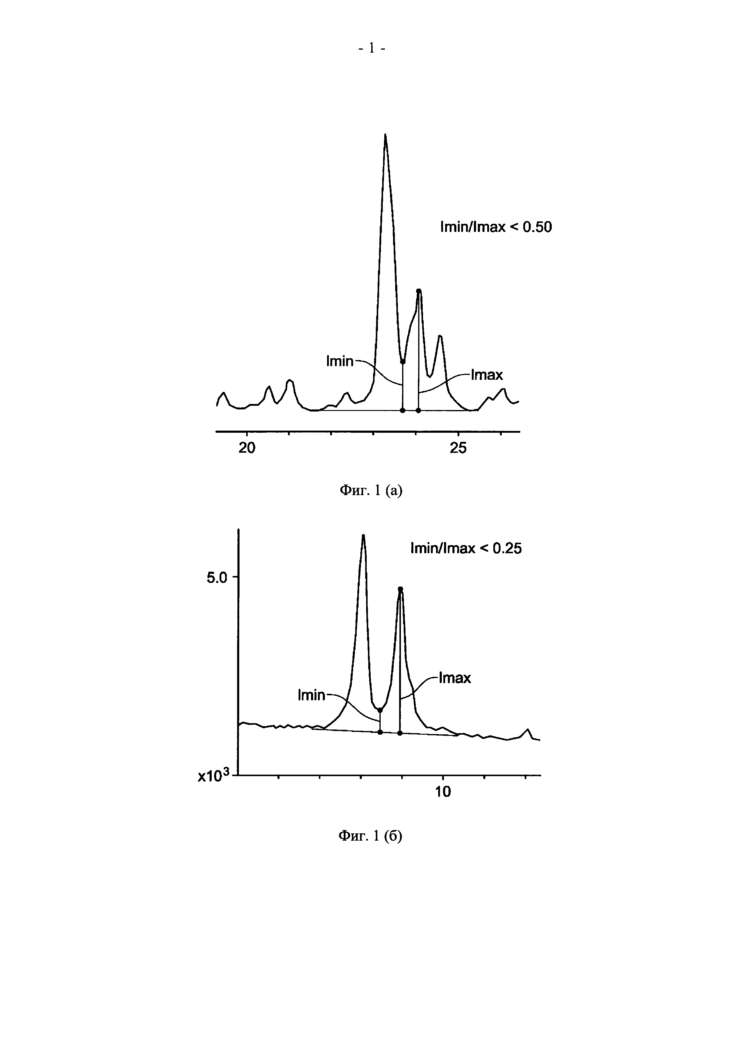 МЕЛКОКРИСТАЛЛИЧЕСКИЙ ZSM-5, ЕГО СИНТЕЗ И ПРИМЕНЕНИЕ