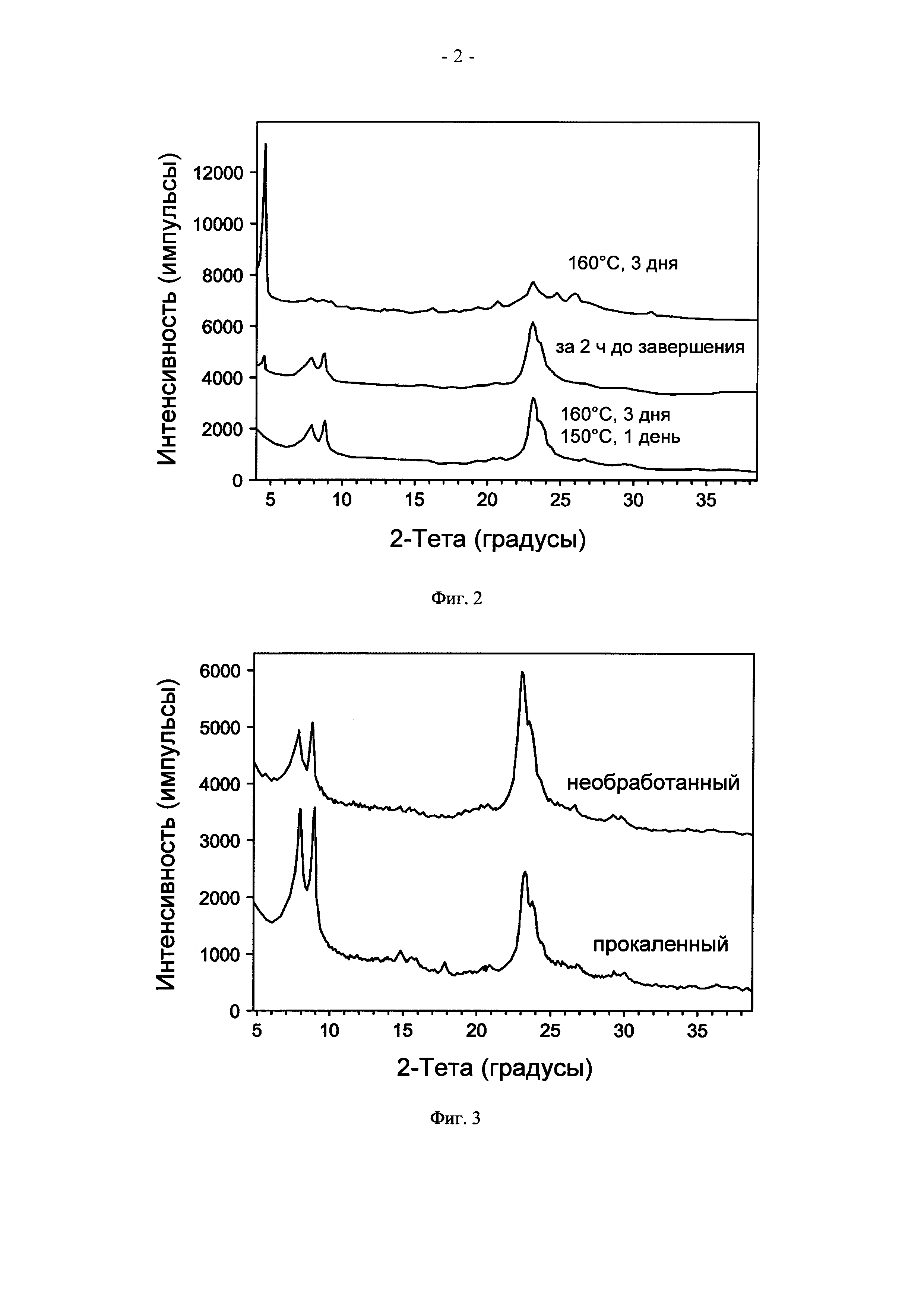 МЕЛКОКРИСТАЛЛИЧЕСКИЙ ZSM-5, ЕГО СИНТЕЗ И ПРИМЕНЕНИЕ