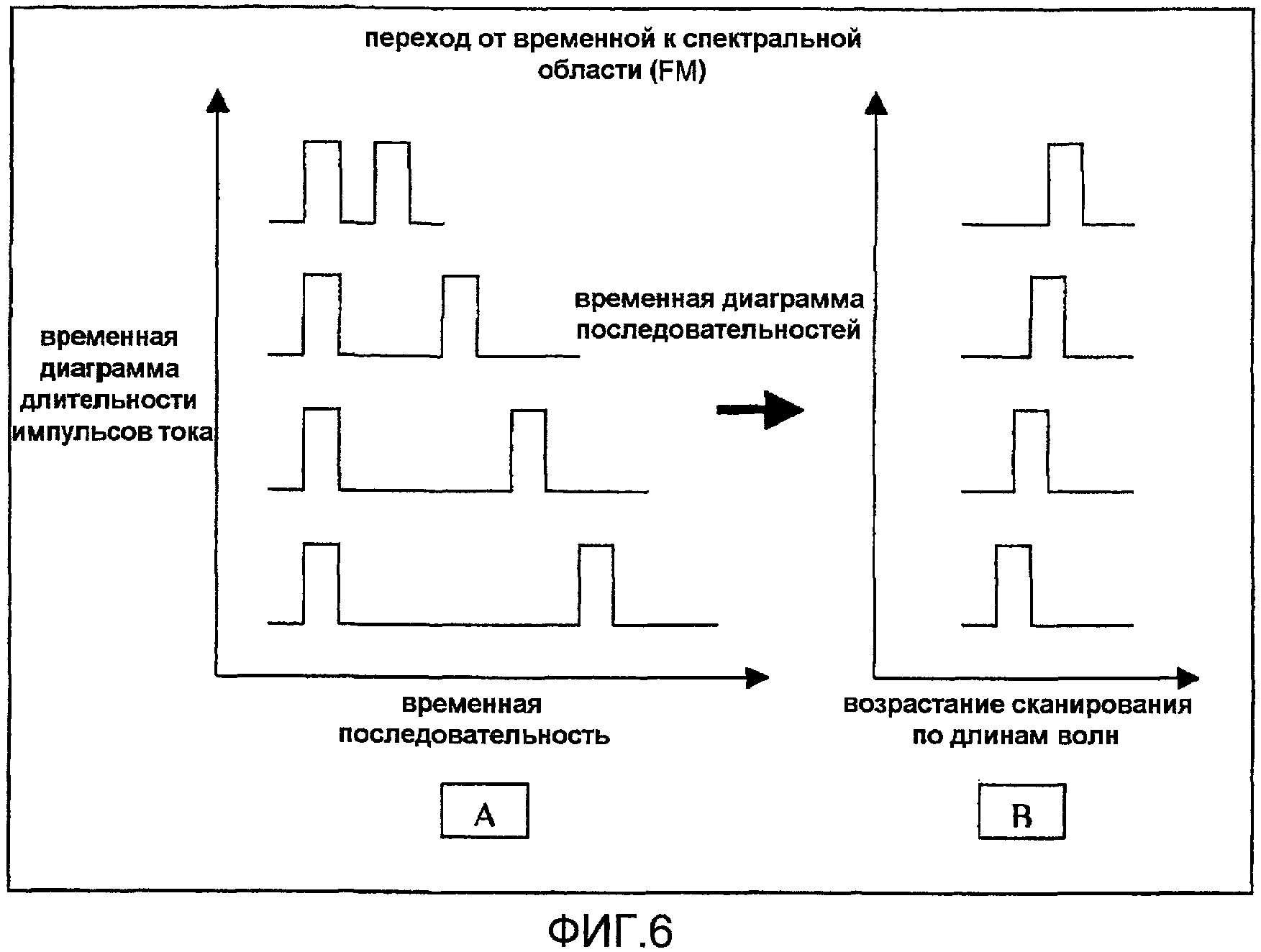 Что такое формирователь изображения