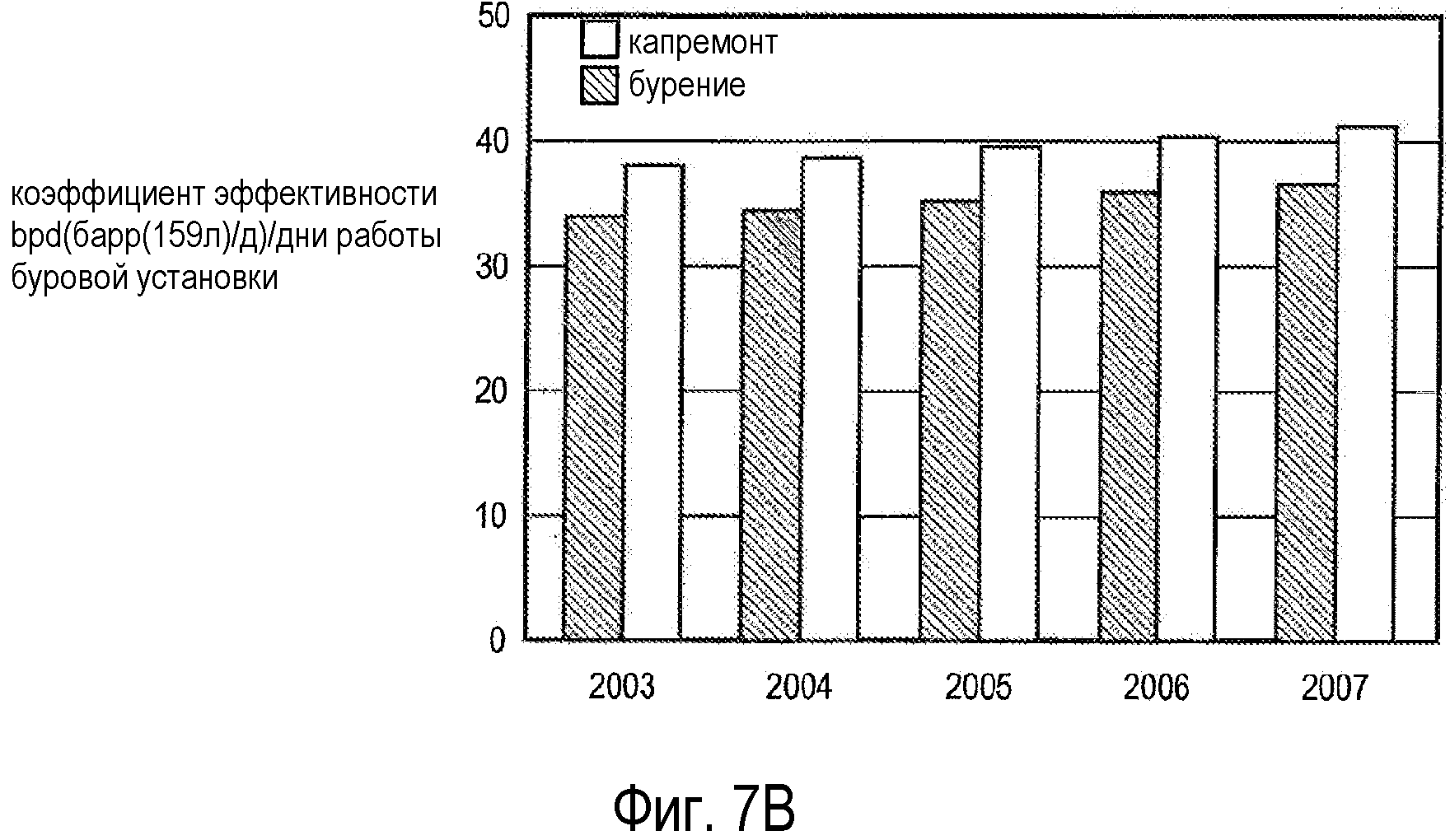 Коэффициент нефтеотдачи