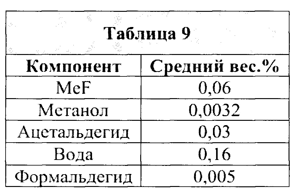 Молярная масса ацетальдегида. Ацетальдегид и метанол.